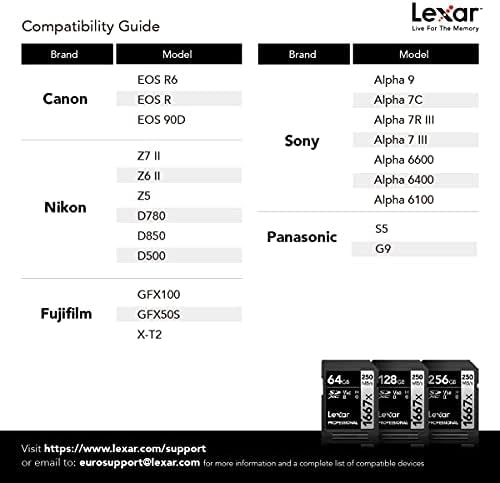 Guide de compatibilité Lexar affichant les appareils photo Canon, Nikon, Fujifilm, Sony et Panasonic.