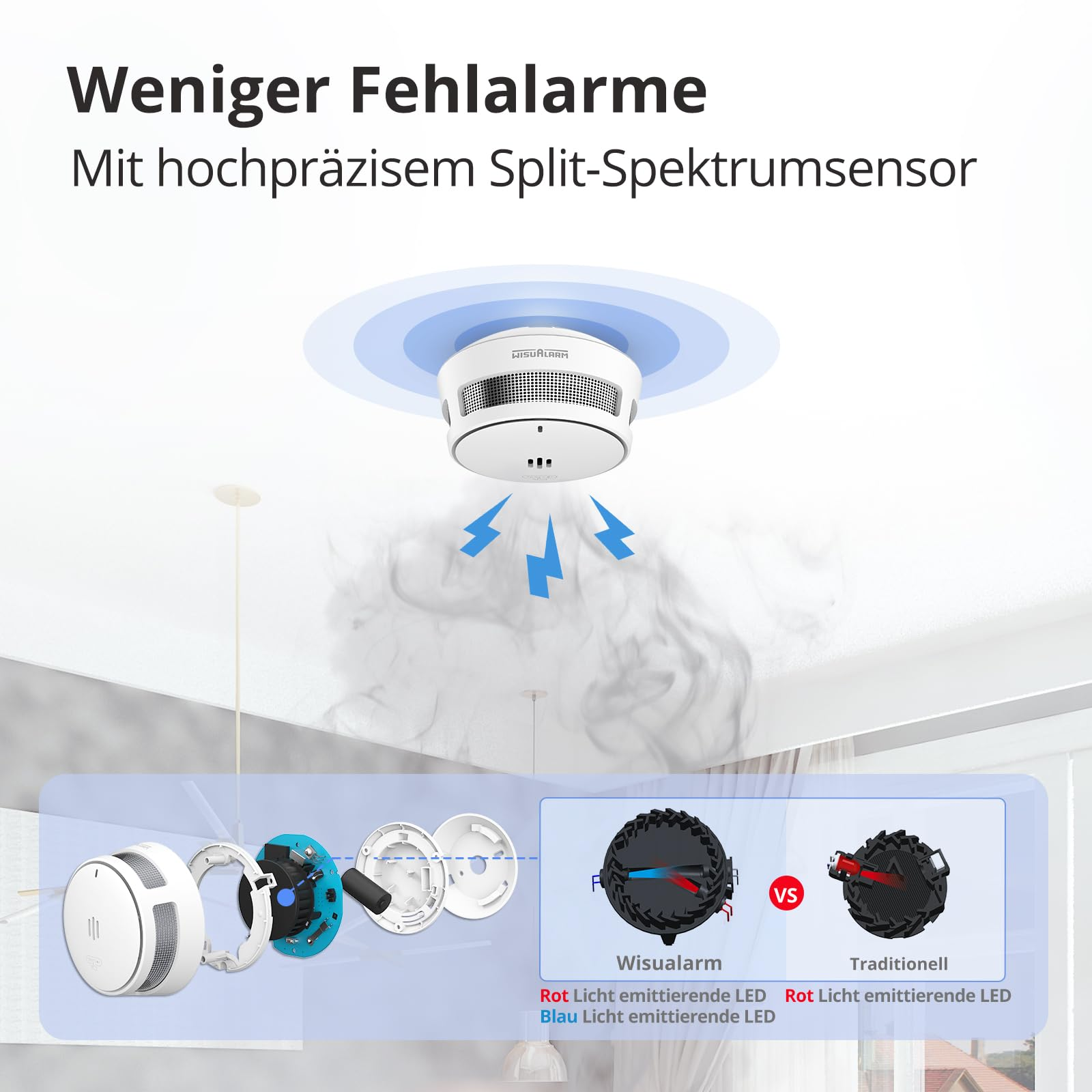 Rauchmelder mit Split-Spektrumsensor, Explosionsansicht und Sensorvergleich zu traditionellen Modellen.