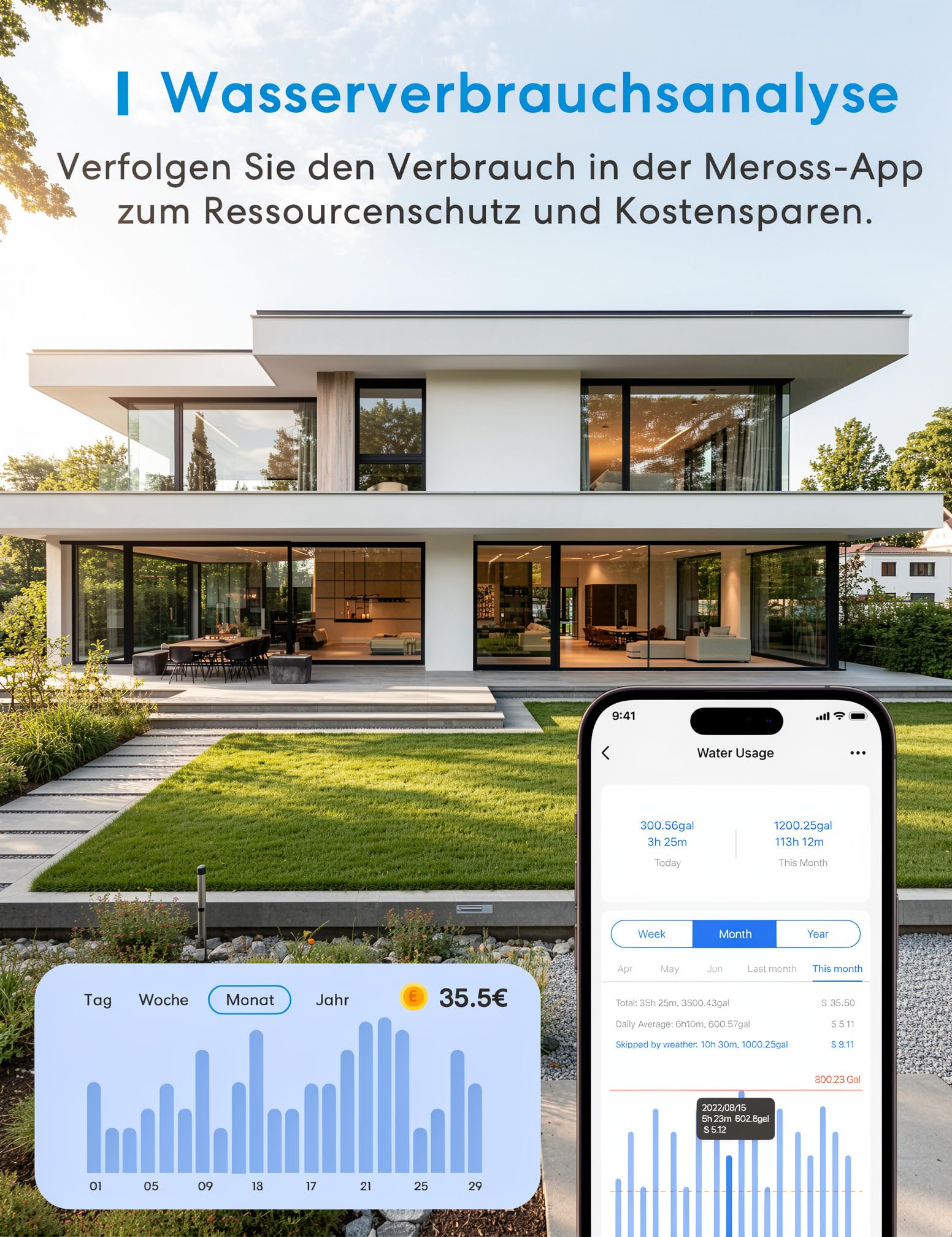 Moderne Villa im Hintergrund, Vordergrund zeigt Smartphone und Grafik zur Wasserverbrauchsanalyse.