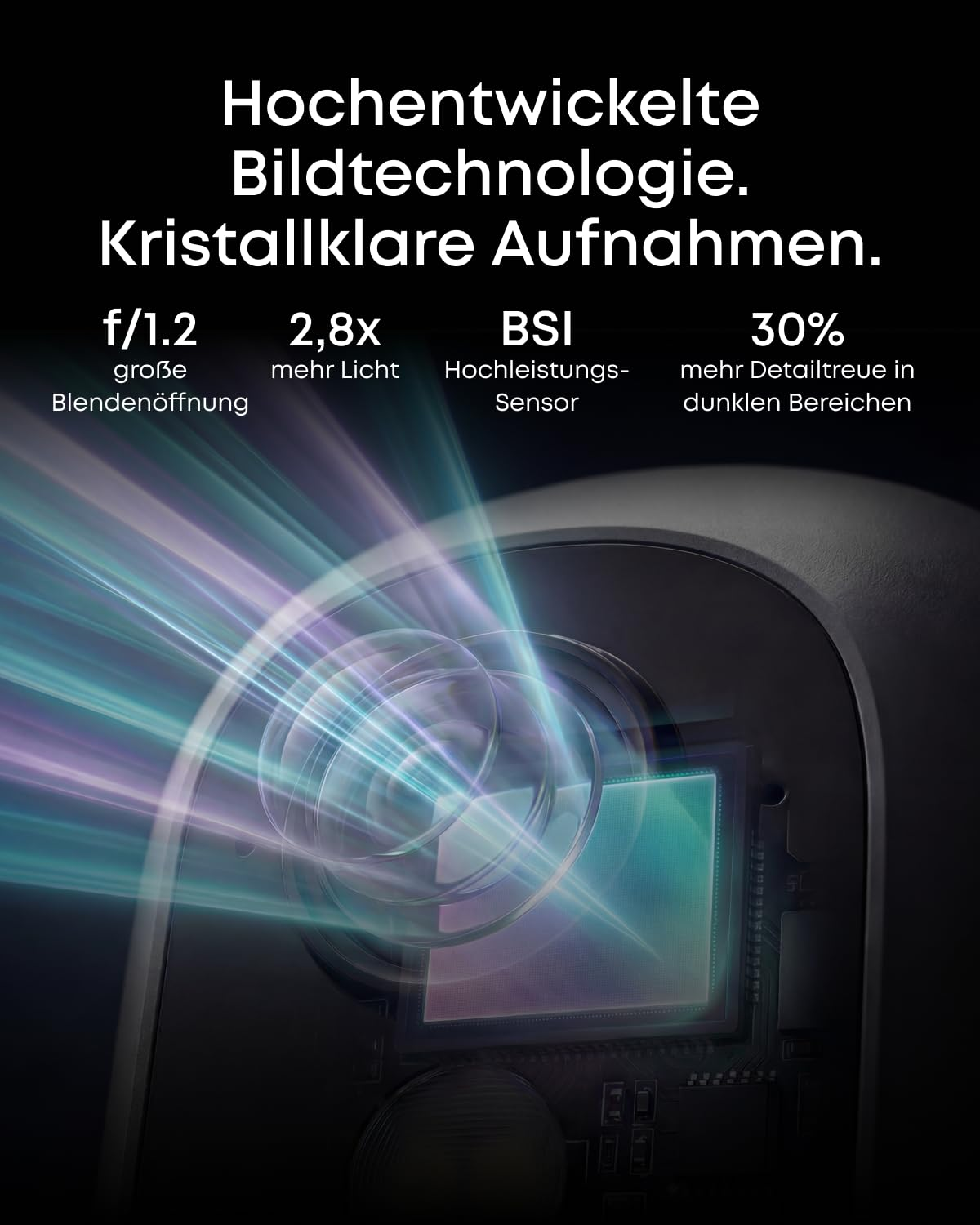 Kameratechnologie mit Lichtstrahlen, die auf einen Sensor treffen, mit Textdetails.