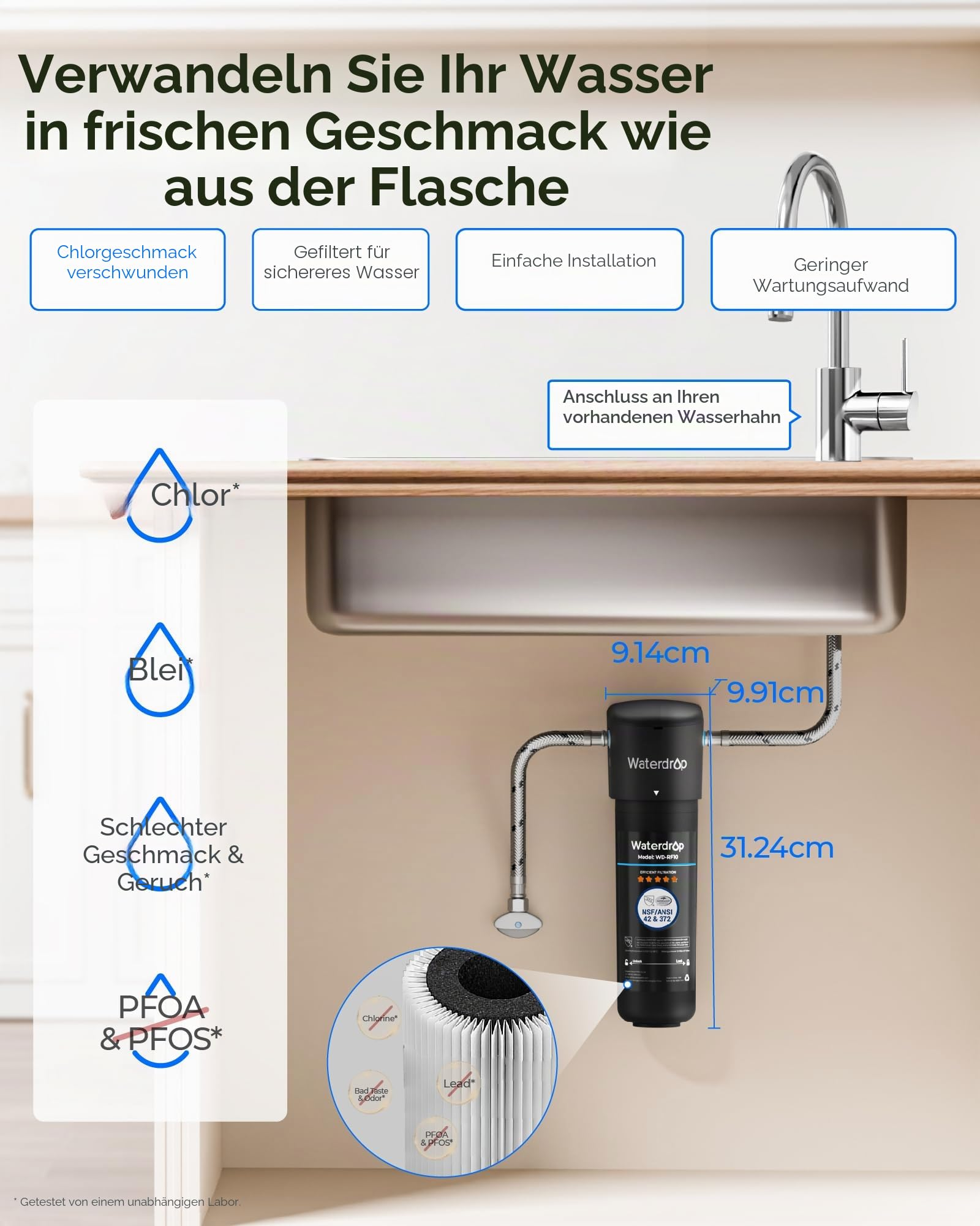 Il diagramma mostra l'installazione di un filtro per acqua nero sotto il lavello con dimensioni e vantaggi.