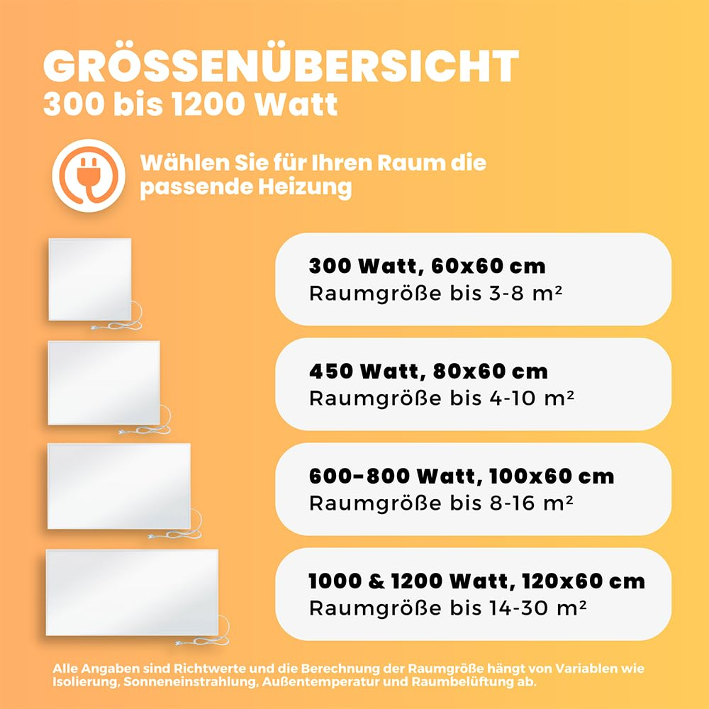 Größenübersicht von Infrarotheizungen mit Wattzahlen, Maßen und passenden Raumgrößen auf orangem Hintergrund.