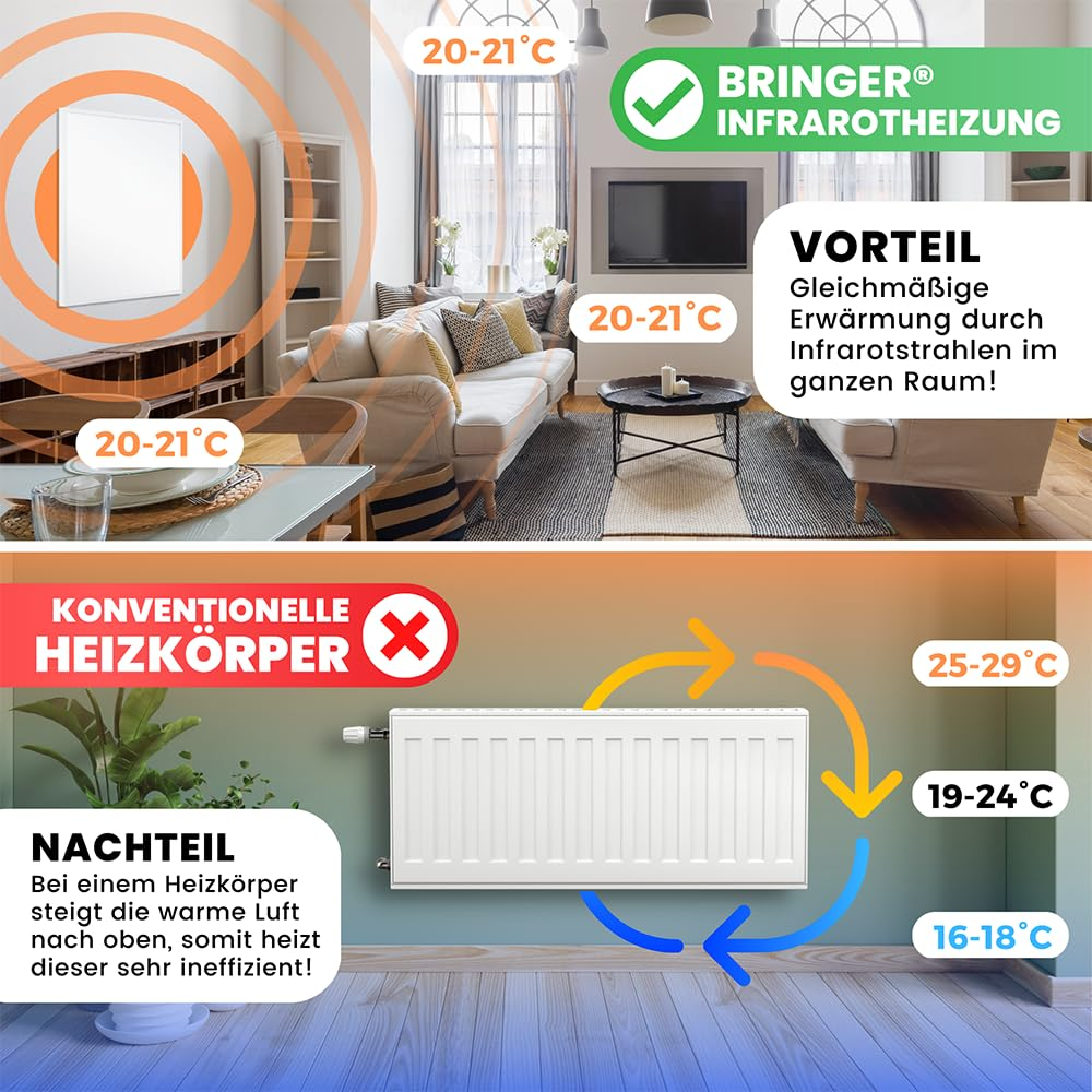 Vergleich von Infrarotheizung und Konvektionsheizkörper in Wohnräumen mit Wärmeverteilung und Temperaturen.