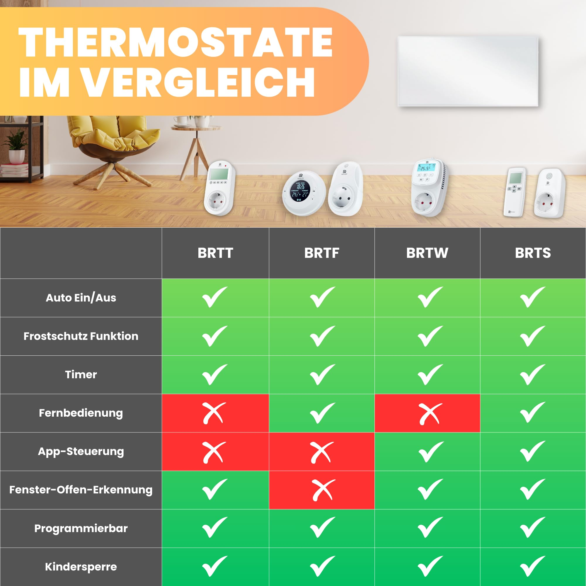 Vergleichstabelle für Thermostate mit verschiedenen Funktionen wie Auto, Timer und App-Steuerung.