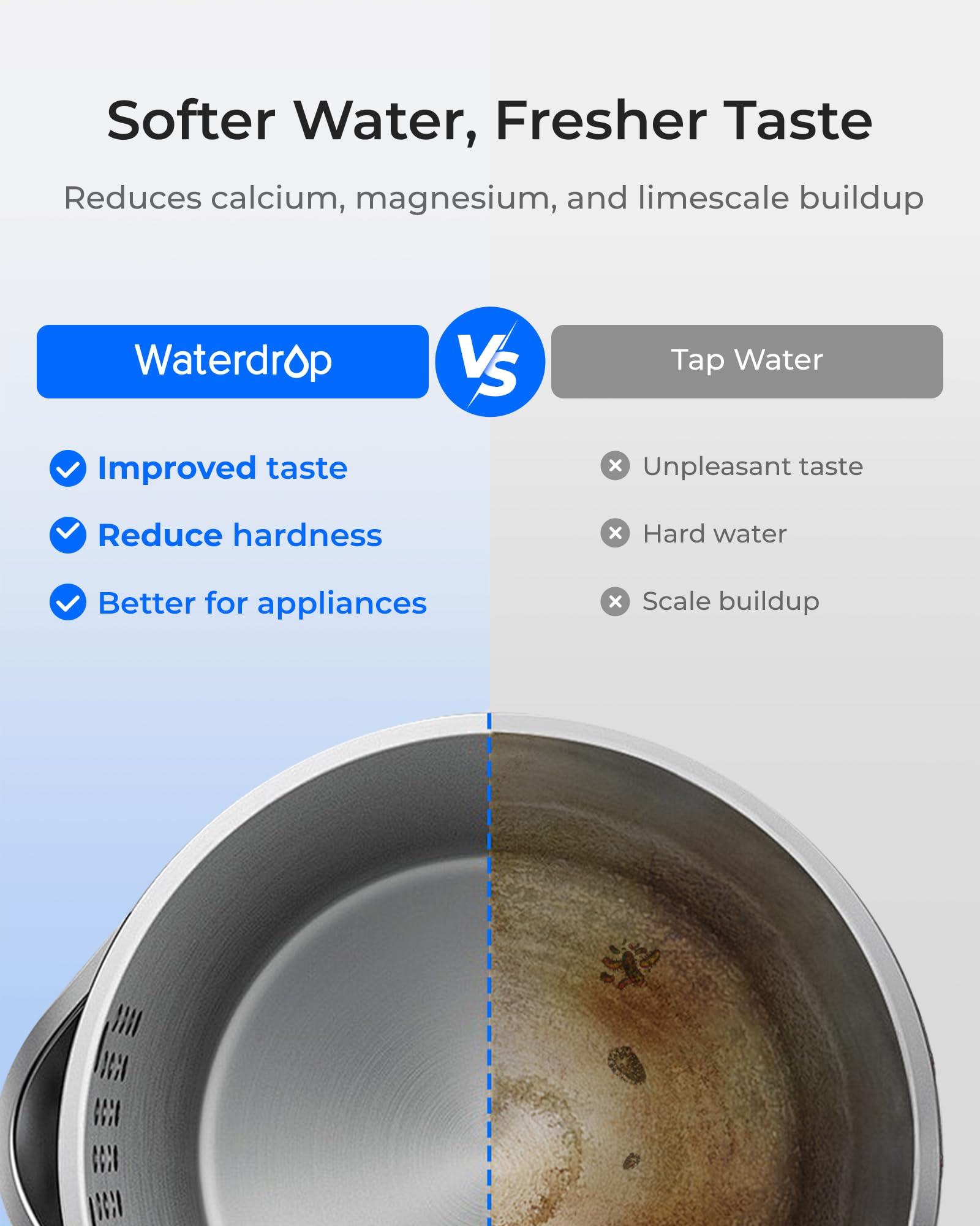 Vergleich zwischen weichem Wasser und Leitungswasser, mit sauberem und verkalktem Topf.