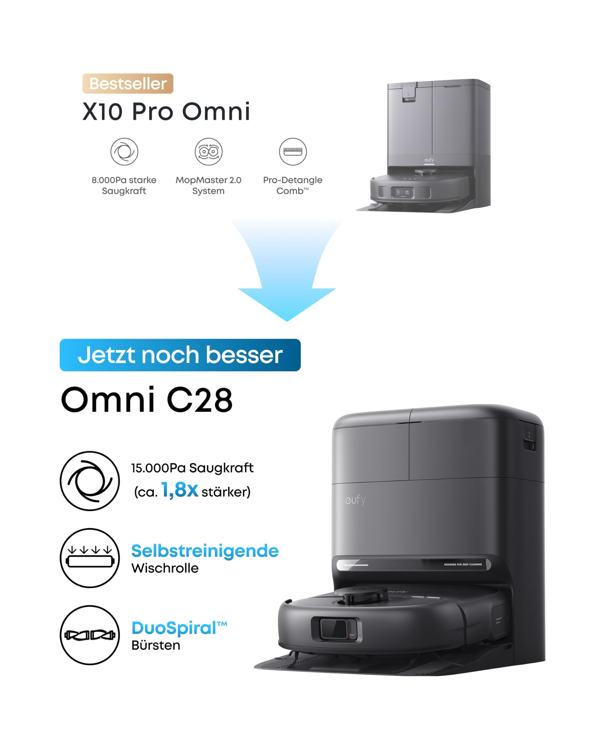 Vergleich der Saugroboter X10 Pro Omni und Omni C28 mit Fokus auf Saugkraft, Wischmopp und Bürsten.