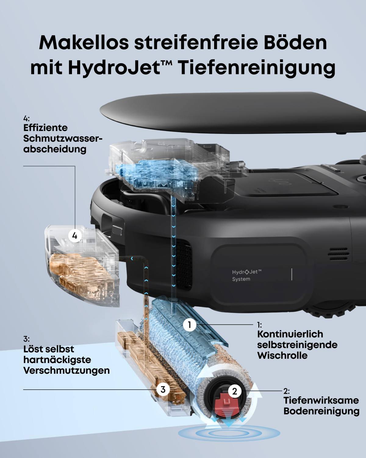 Diagramm eines Saugroboters mit HydroJet-Tiefenreinigung und erklärten Teilen wie Wischrolle und Schmutzwasserbehälter.