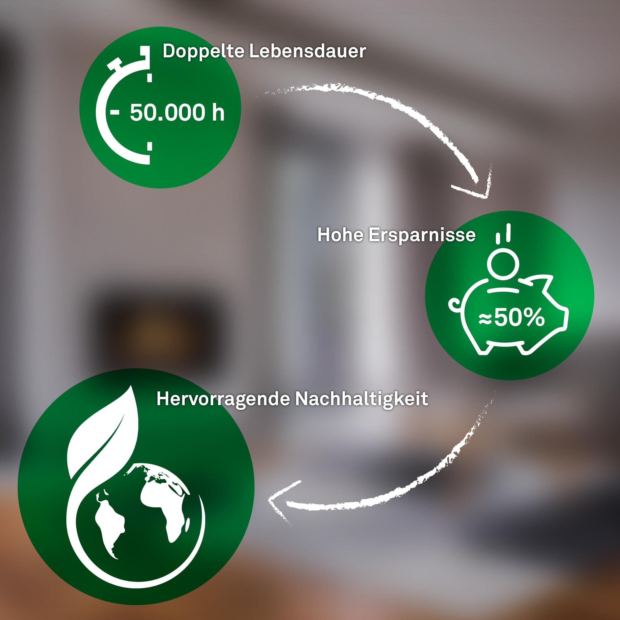 Infografica con tre cerchi verdi e icone bianche per durata, risparmio e sostenibilità.