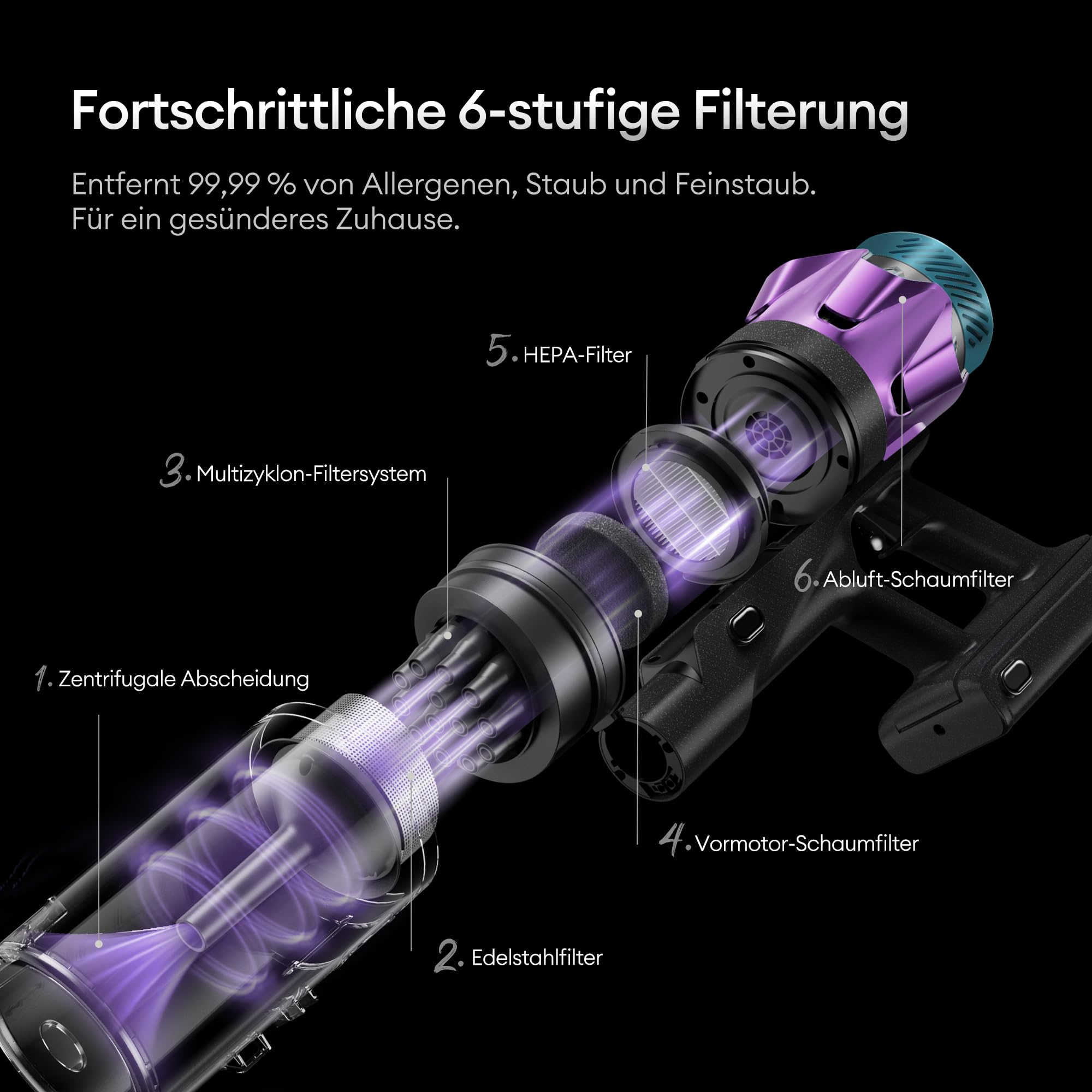 Diagramma della filtrazione a sei stadi su un aspirapolvere viola e nero con parti etichettate.