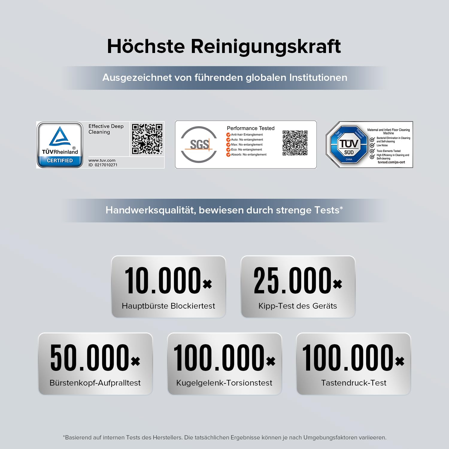 Grafico che mostra certificazioni e risultati di test con numeri come 10.000x e 50.000x.