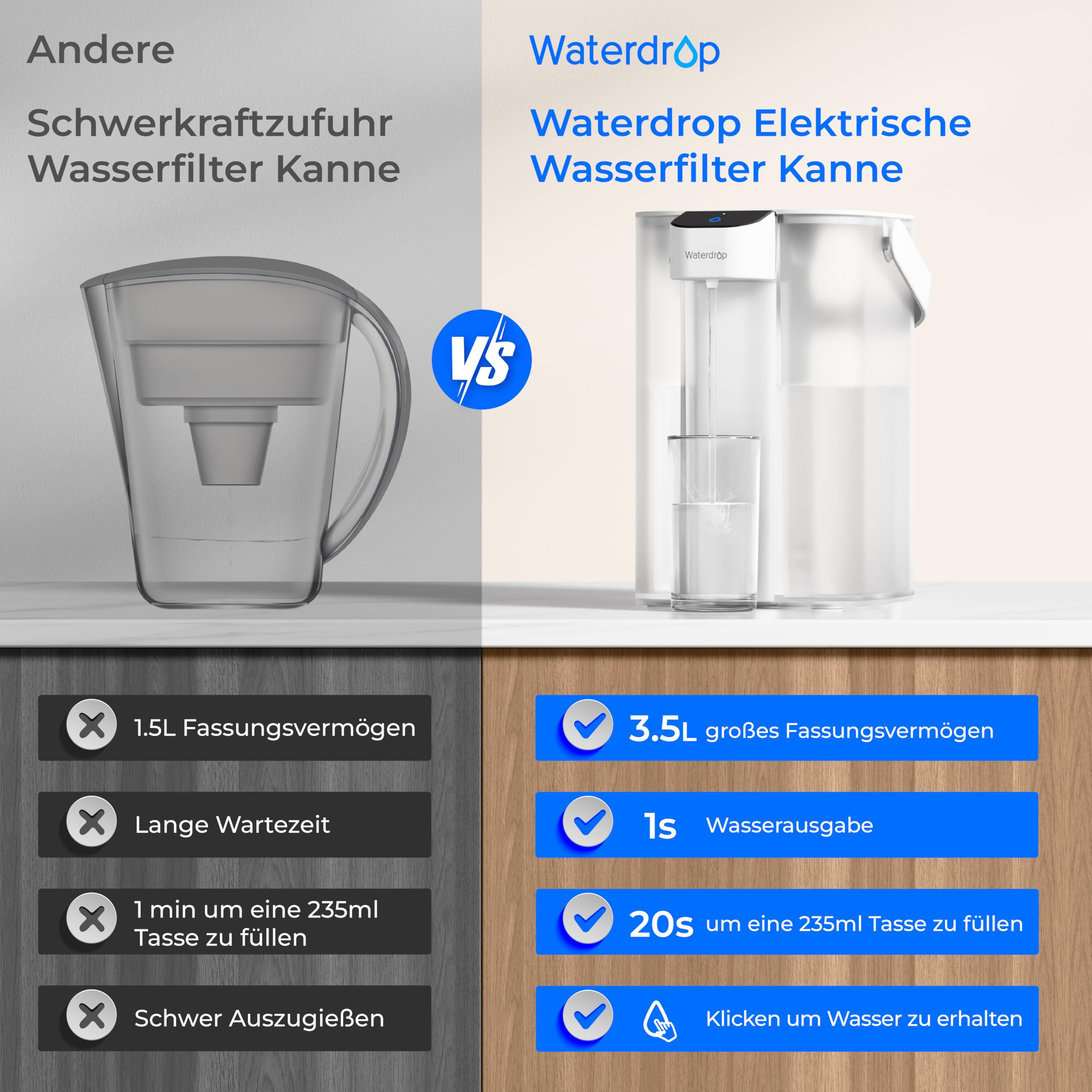 Confronto tra una tradizionale caraffa filtrante a gravità e una caraffa elettrica Waterdrop.