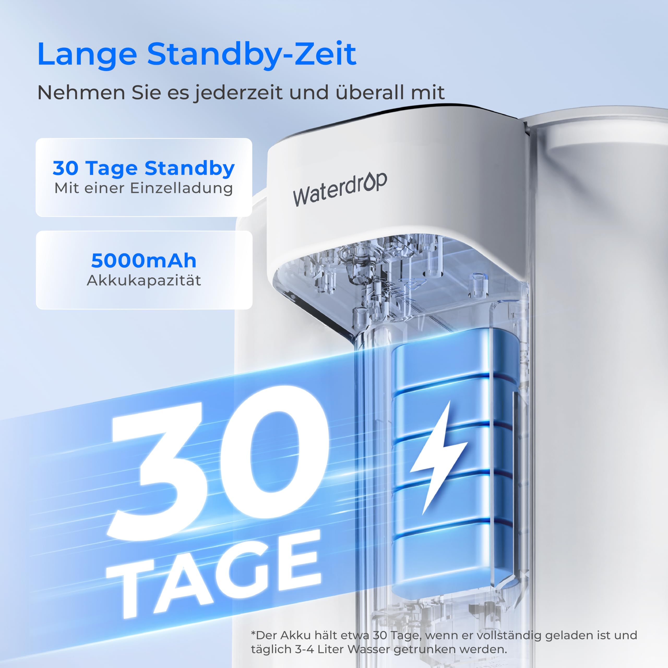 Immagine promozionale del filtro acqua Waterdrop con 30 giorni di autonomia e batteria 5000mAh.