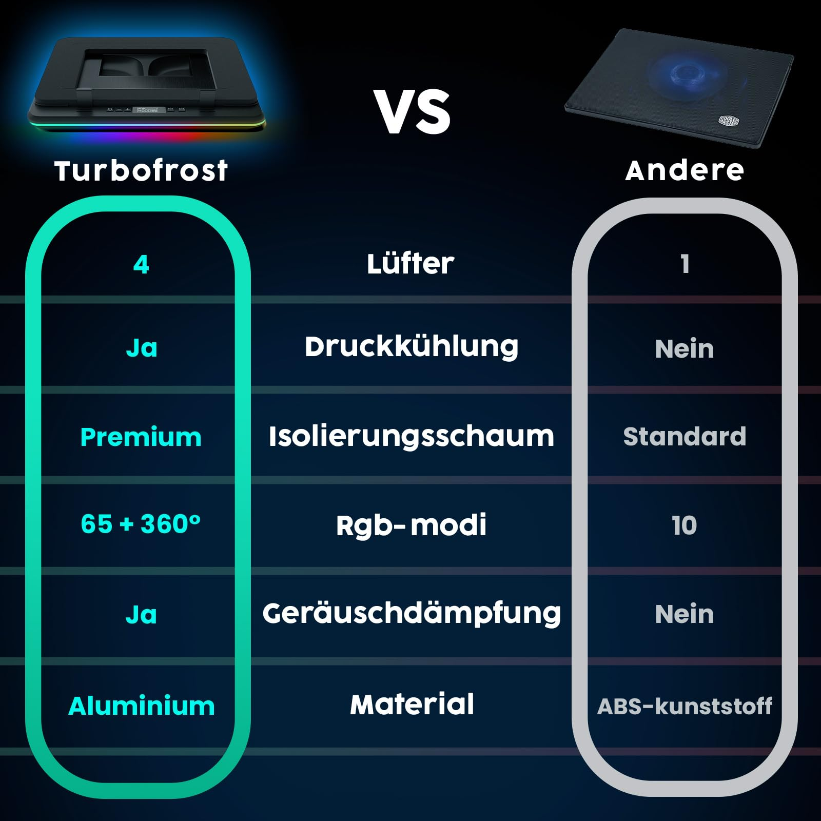 Tabella di confronto tra Turbofrost e altri raffreddatori per laptop con varie caratteristiche.