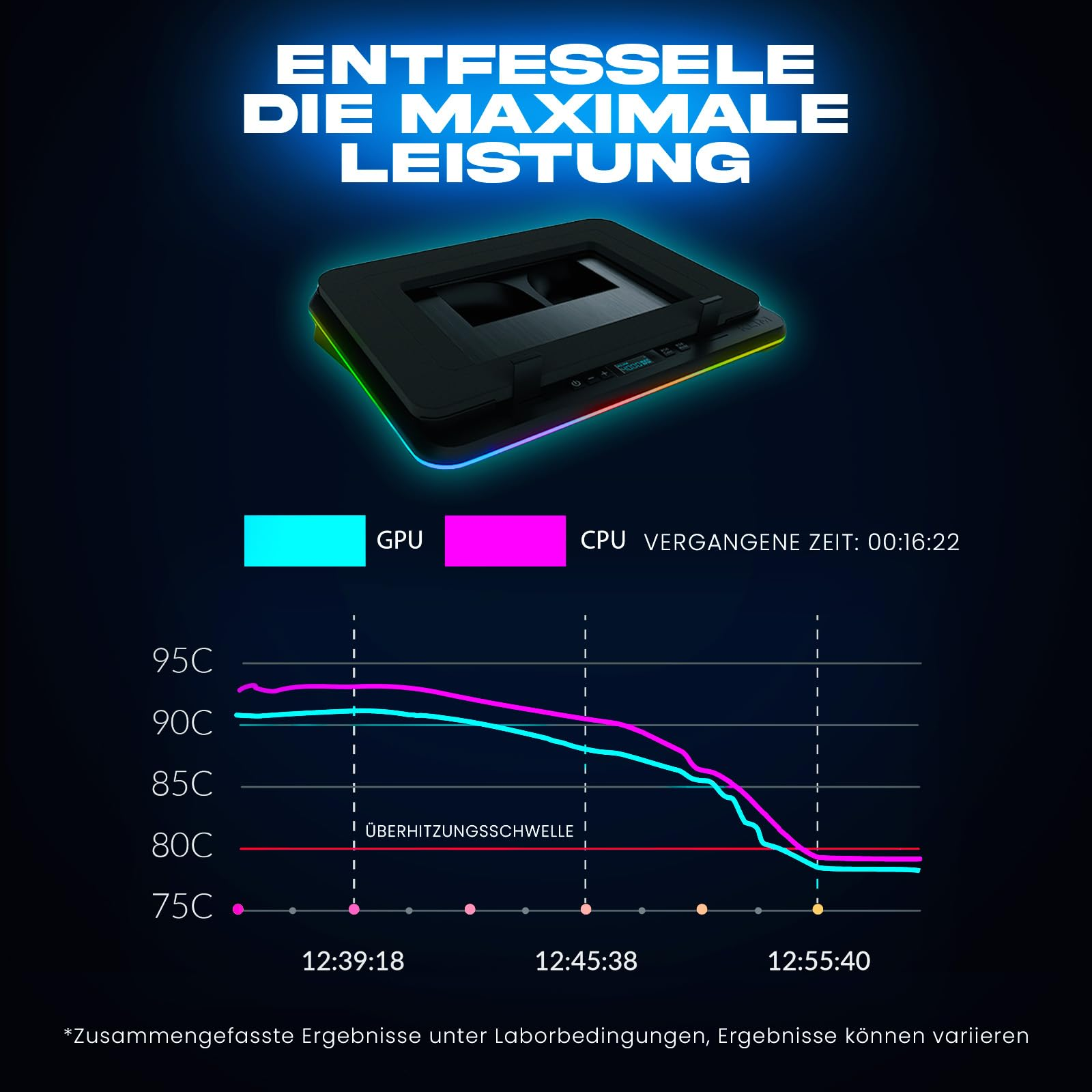 Un dissipatore per laptop e un grafico a linee mostrano la diminuzione delle temperature.