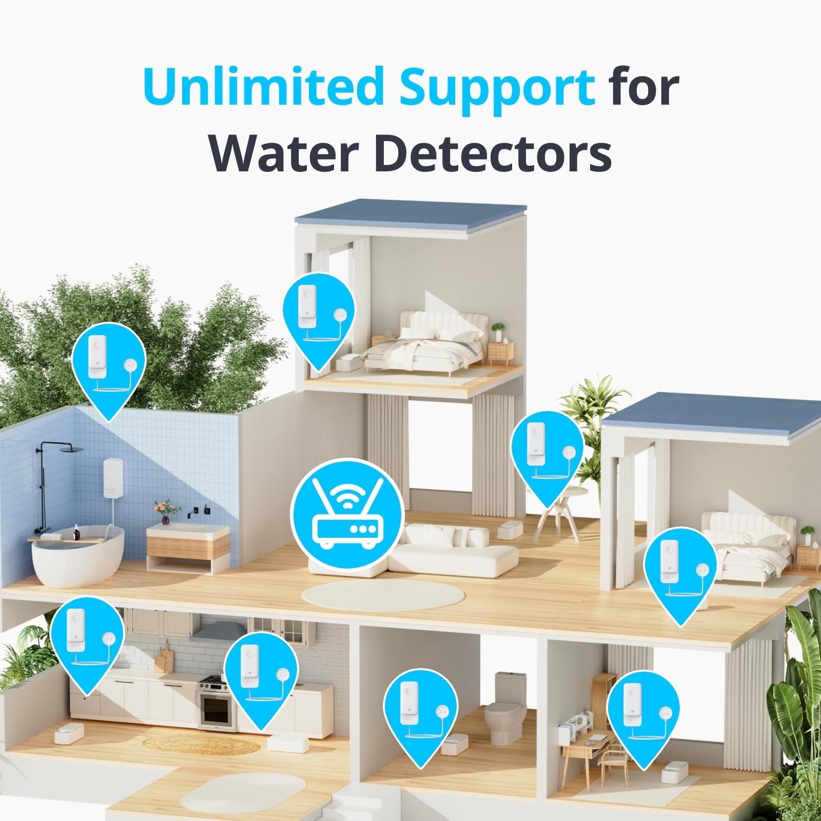 Sezione trasversale di una casa che mostra rilevatori d'acqua collegati in varie stanze e un router centrale.