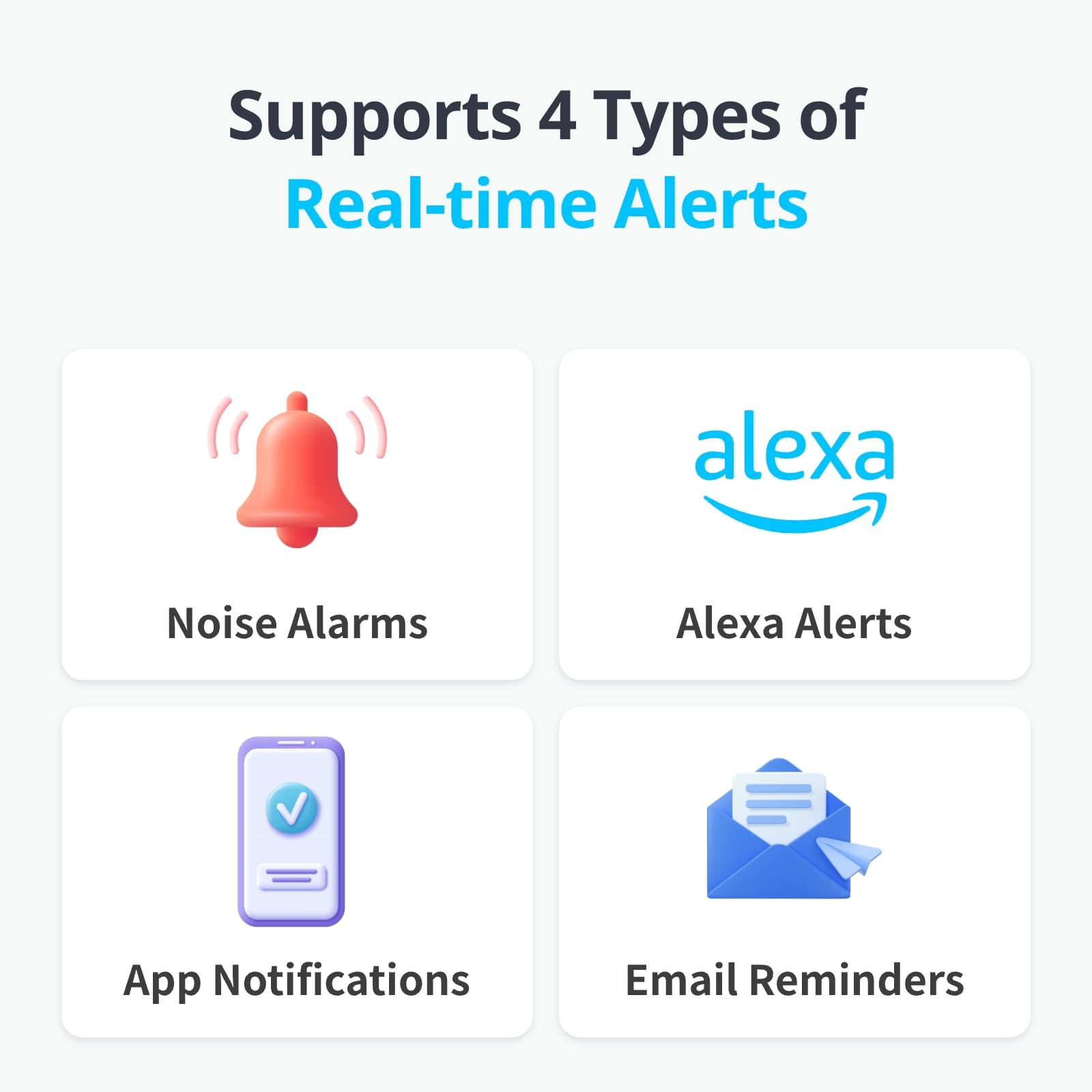 Grafica che mostra quattro tipi di avvisi in tempo reale: rumore, alexa, notifiche app ed e-mail.