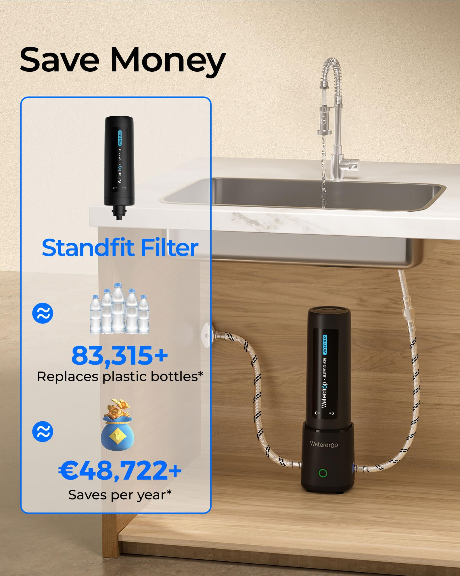 Wasserfilter unter der Spüle mit Text zu Einsparungen von Flaschen und Geld.