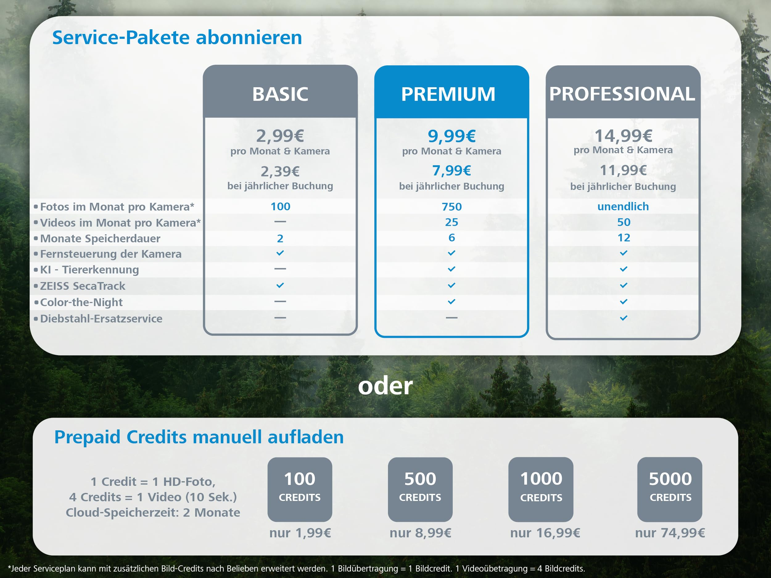 Preistabelle für Service-Pakete Basic, Premium, Professional und Prepaid-Credits vor einem Waldhintergrund.