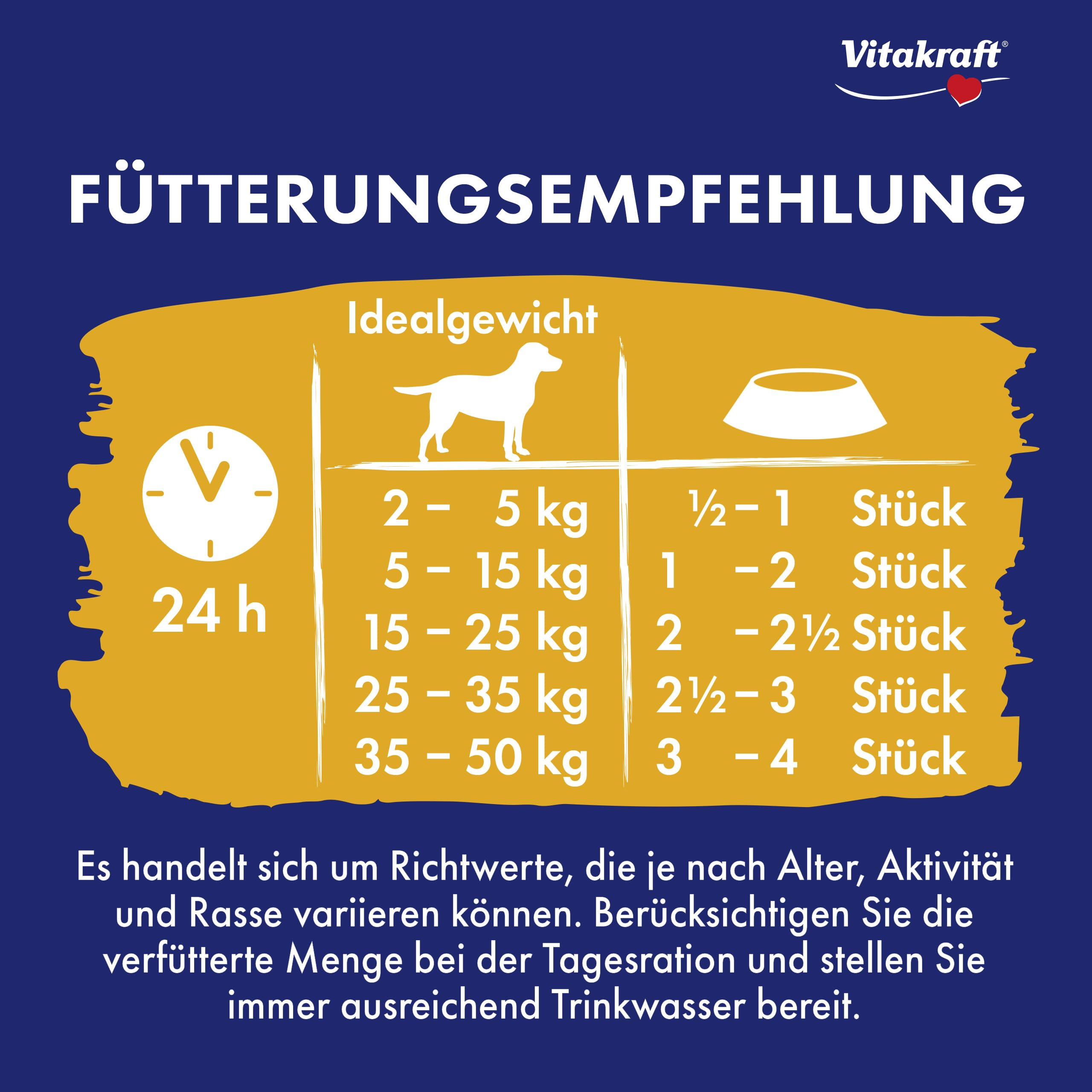Vitakraft Fütterungsempfehlung für Hunde nach Gewicht mit Uhr und Futternapf auf gelbem Hintergrund.