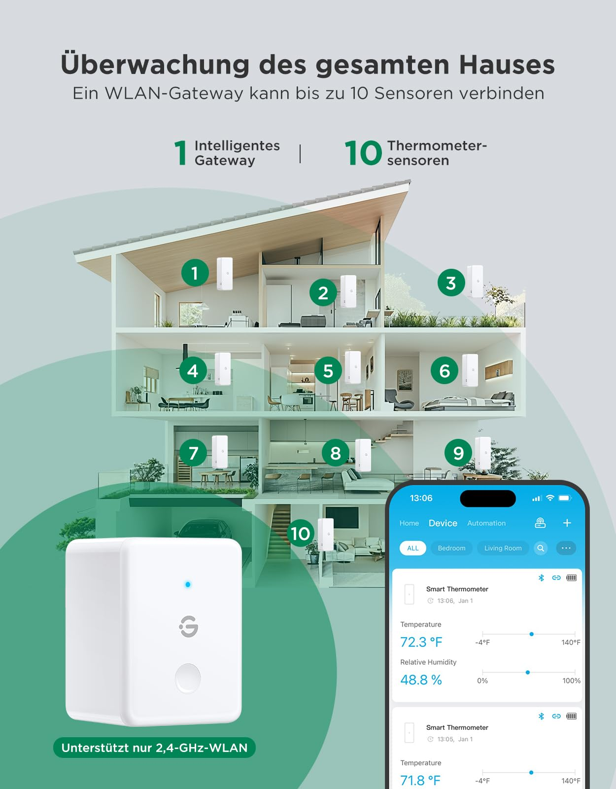 Schéma d'une maison avec dix capteurs de thermomètre numérotés et une application.
