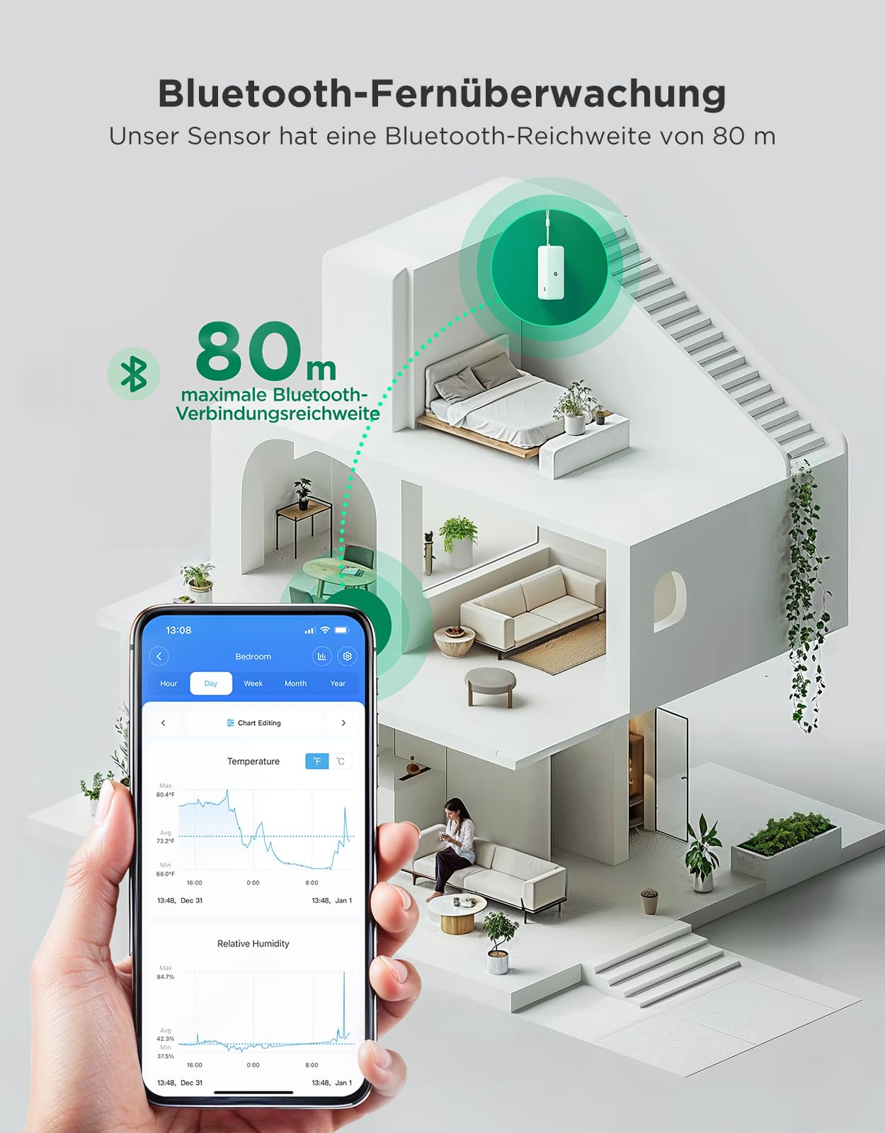Modèle de maison et smartphone montrant la surveillance Bluetooth à 80 m.