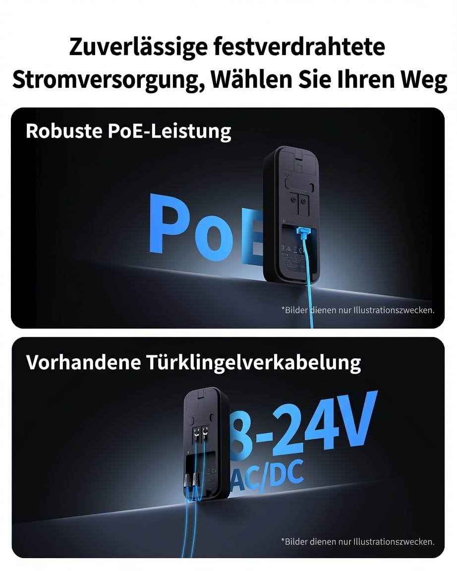 Zwei Produktbilder zeigen PoE-Leistung und Türklingelverkabelung von 8-24V AC/DC.