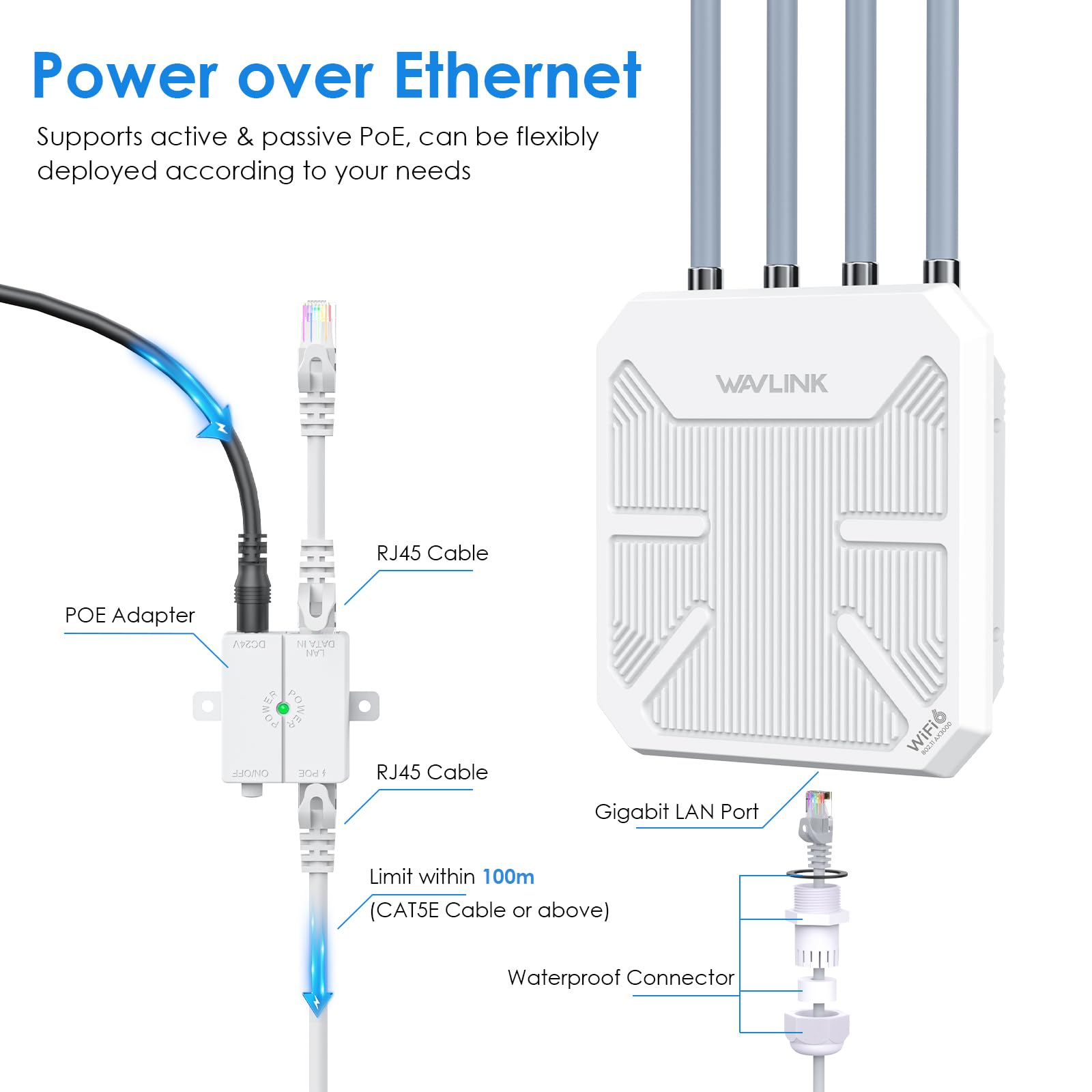 Il diagramma mostra le connessioni Power over Ethernet con adattatore POE, cavi RJ45 e dispositivo Wi-Fi.