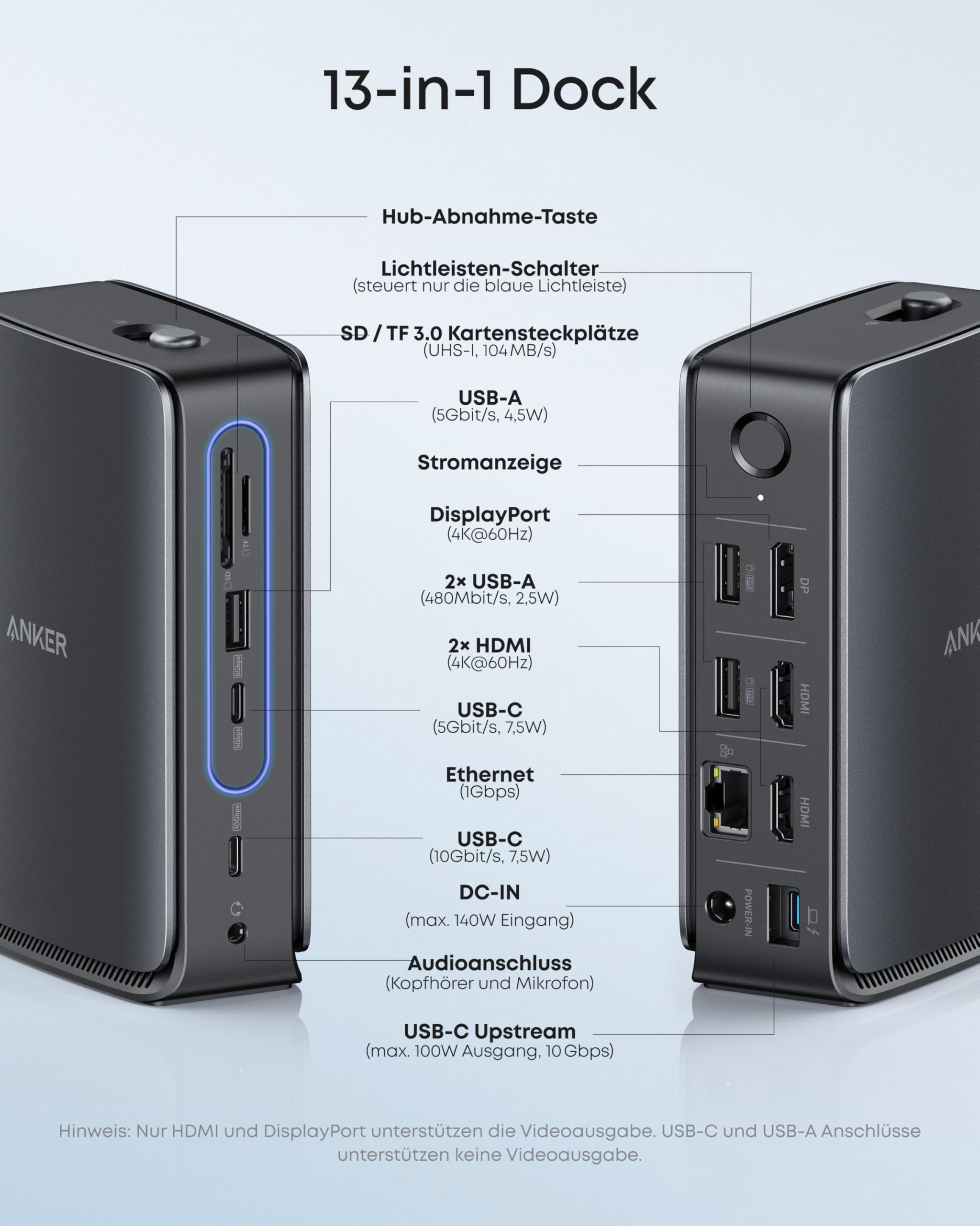 Diagramma di una docking station Anker 13 in 1 che evidenzia porte e pulsanti.