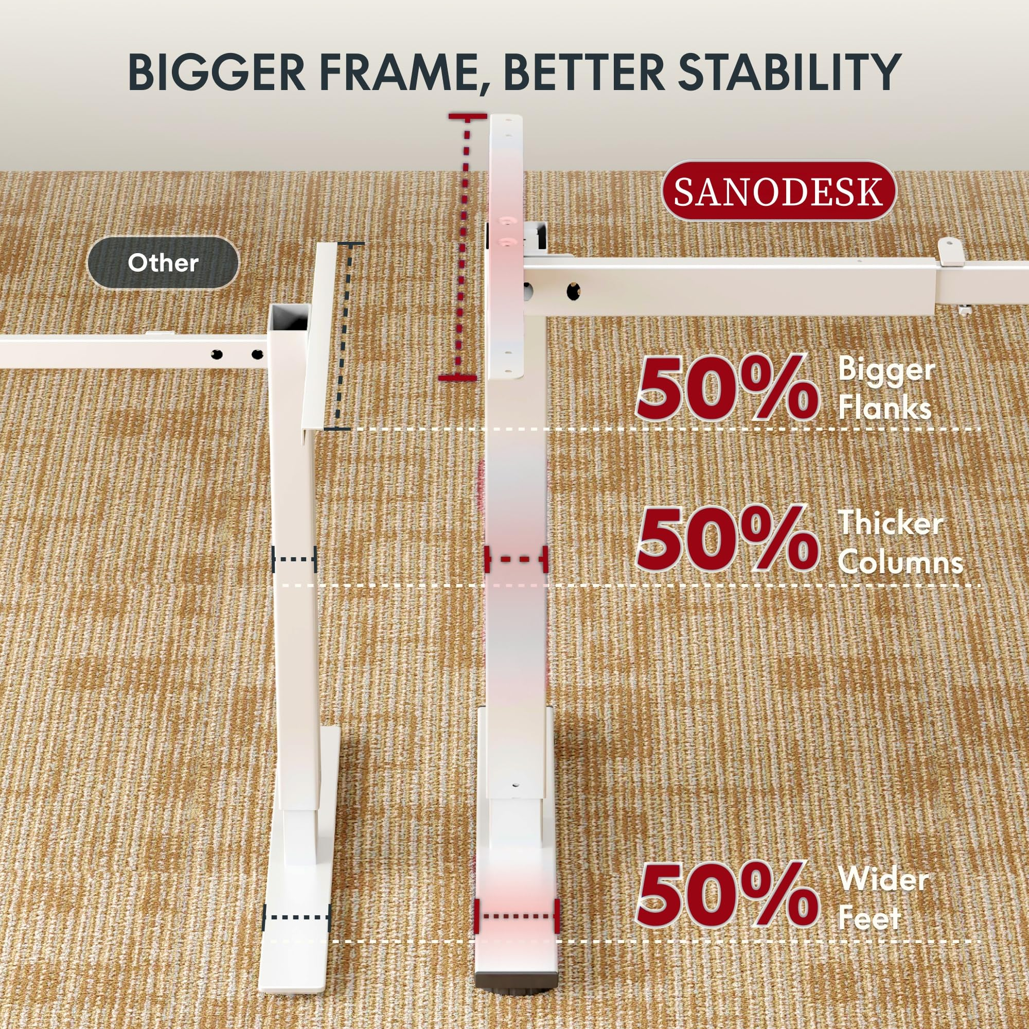Comparaison de deux cadres de bureau sur tapis montrant que Sanodesk est 50% plus grand.