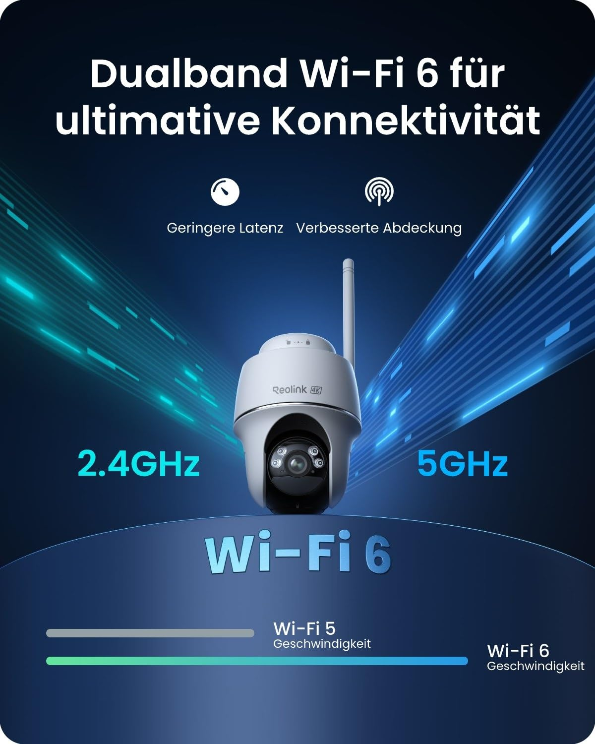 Telecamera di sicurezza Reolink bianca su sfondo blu con connettività Wi-Fi 6.