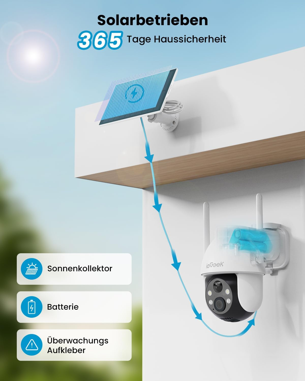 Pannello solare e telecamera di sicurezza su muro bianco sotto cielo azzurro, con testo in tedesco.