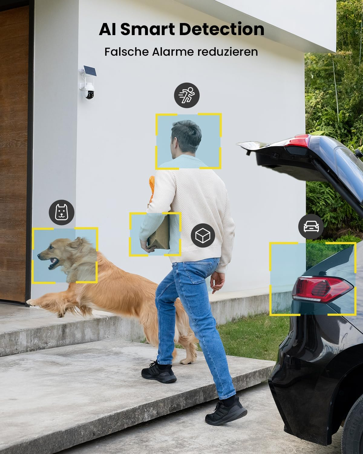 Telecamera AI rileva uomo, cane e auto con riquadri evidenziati.