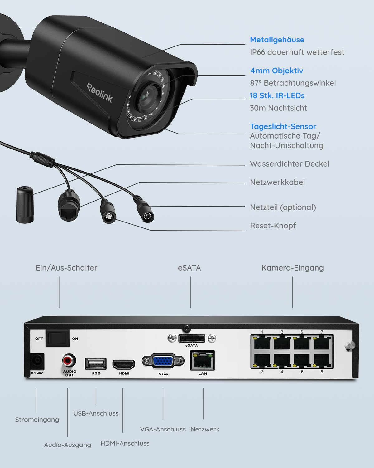Il diagramma mostra una telecamera di sicurezza Reolink e i suoi cavi, oltre al pannello posteriore di un registratore NVR.
