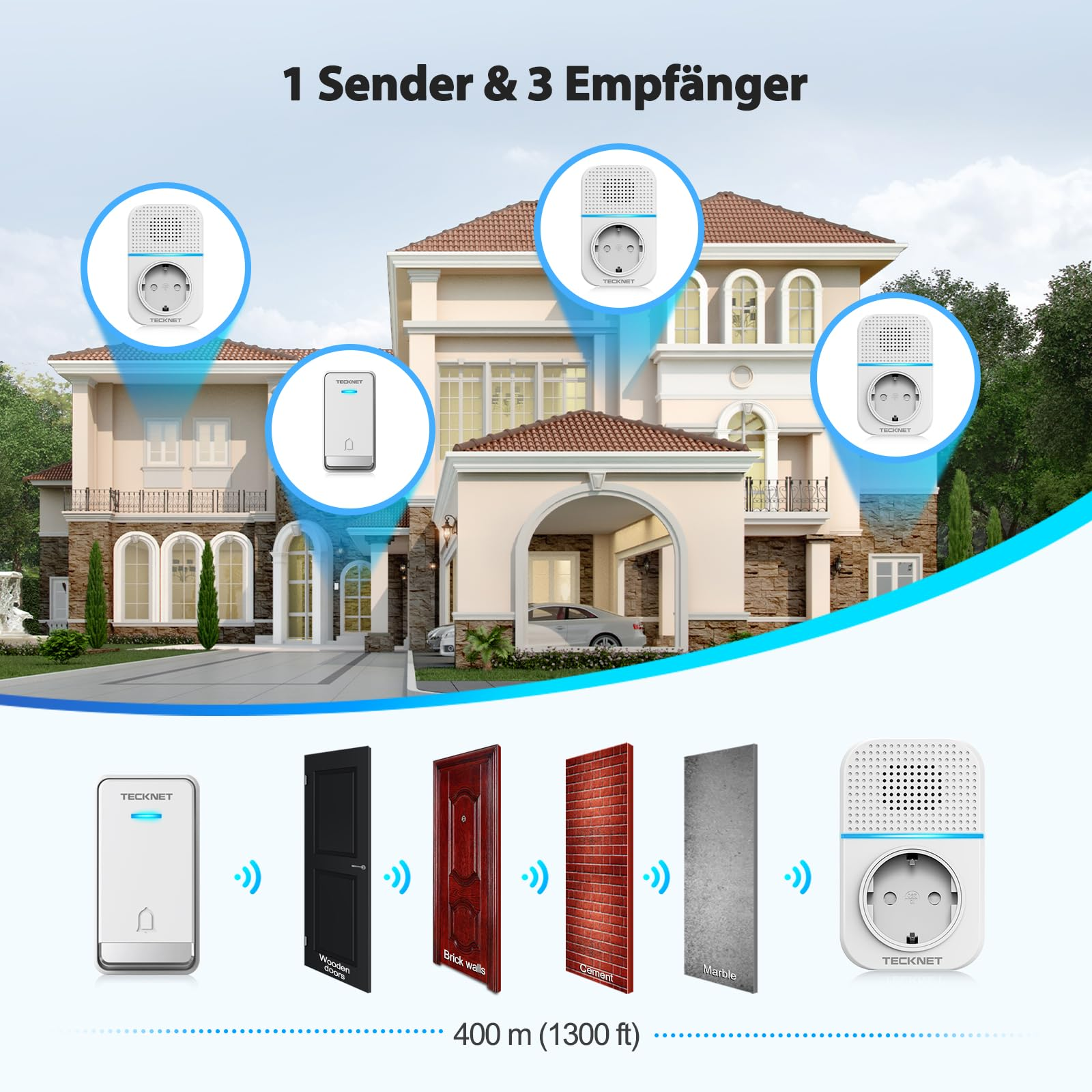 Funkklingel-Set mit 1 Sender und 3 Empfängern vor einer Villa.