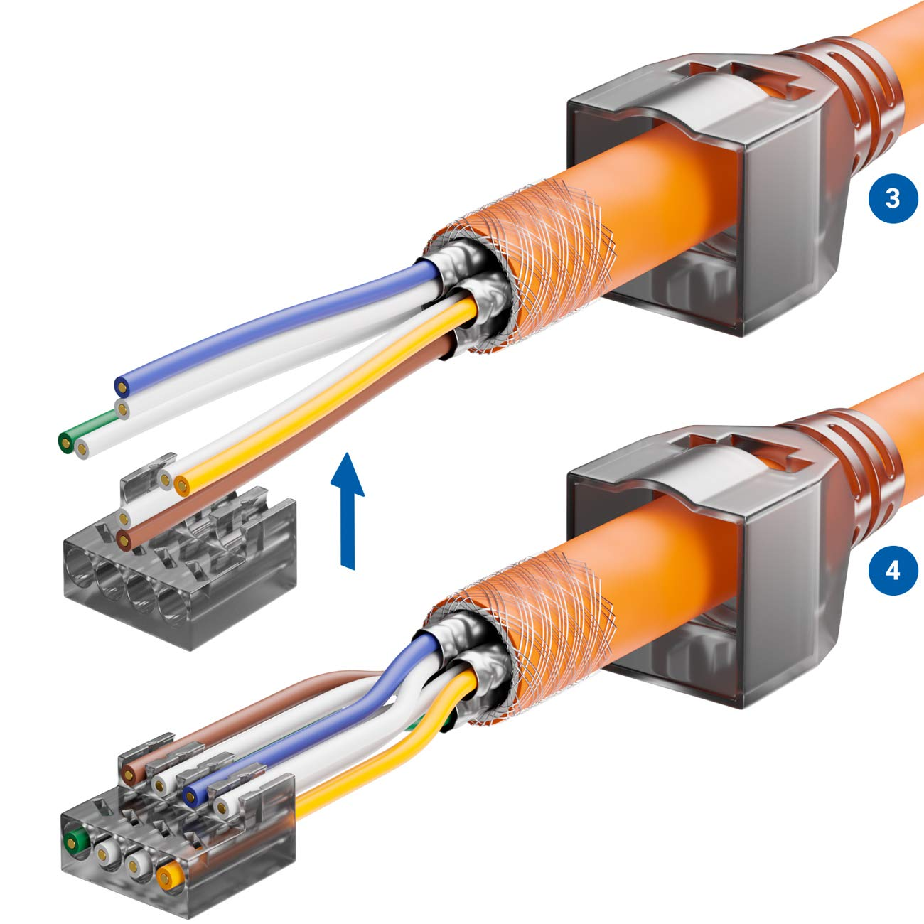 Diagramm zeigt das Anschließen bunter Drähte eines orangefarbenen Kabels an eine transparente Steckklemme.