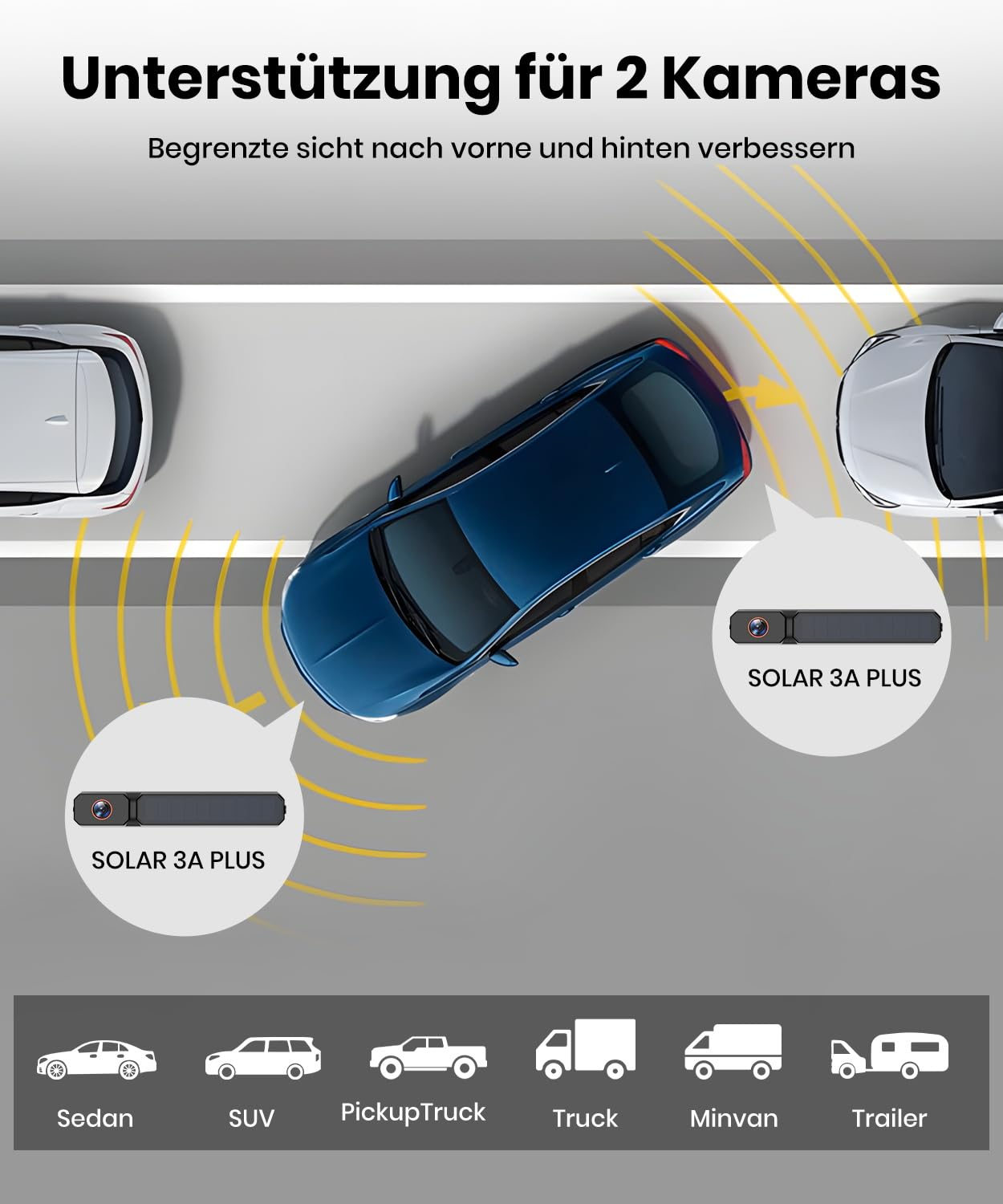Diagramm zeigt zwei Solar 3A Plus Kameras an einem blauen Auto für Vor- und Rücksicht.