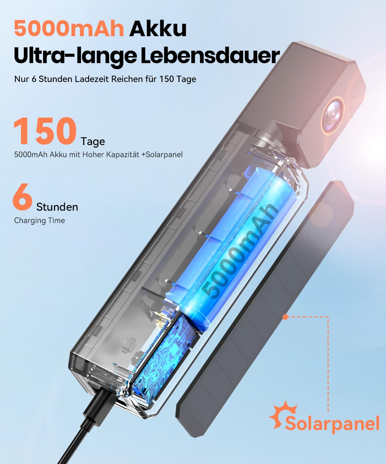 Diagramm einer Solarüberwachungskamera mit 5000mAh Akku, 6 Stunden Ladezeit und 150 Tagen Leistung.