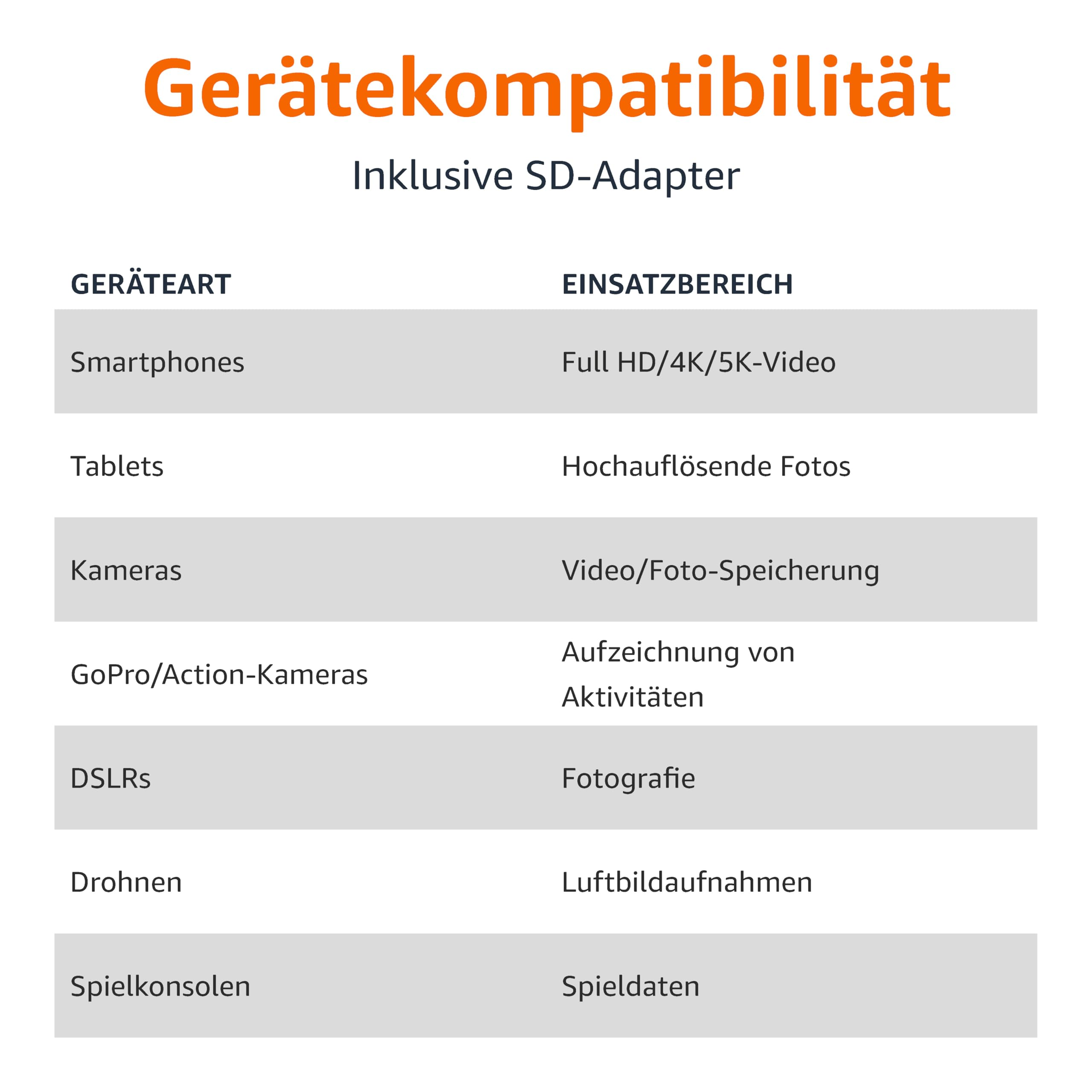 Tableau montrant la compatibilité des appareils et domaines d'utilisation avec adaptateur SD pour smartphones et caméras.
