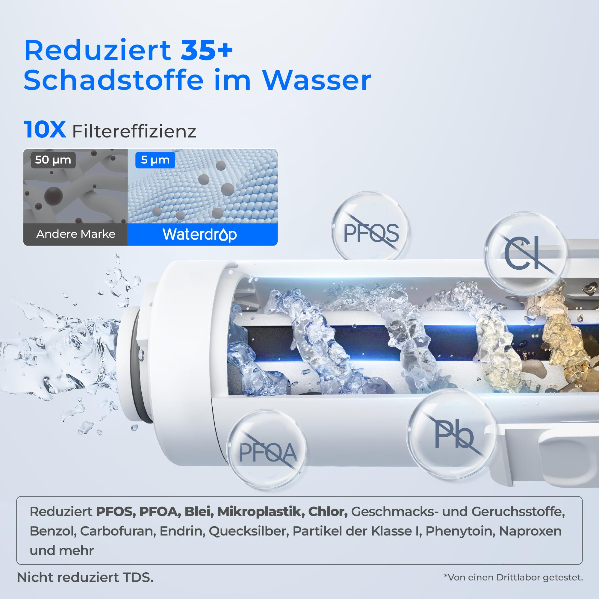 Infografica del filtro acqua Waterdrop che riduce contaminanti come PFOS, piombo e cloro.