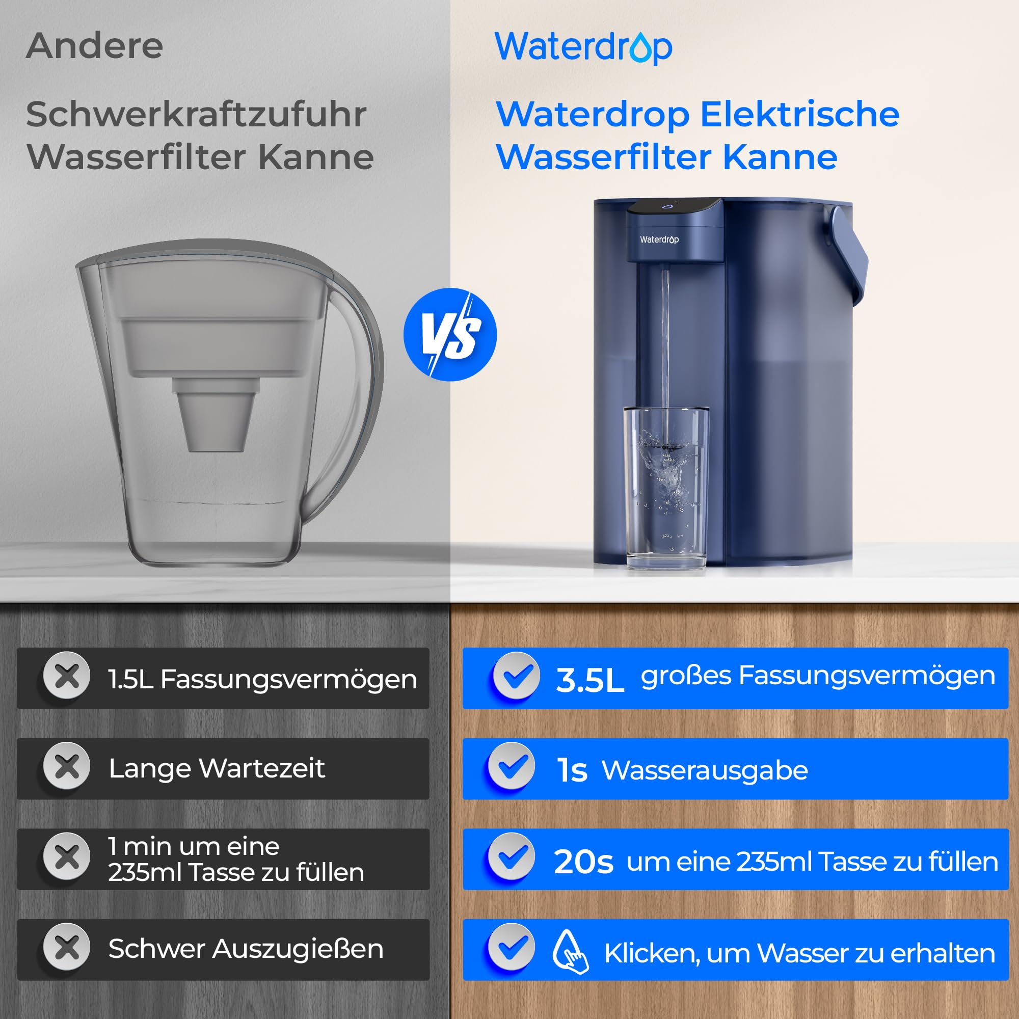 Confronto tra una caraffa filtrante a gravità standard e una caraffa filtrante elettrica Waterdrop.