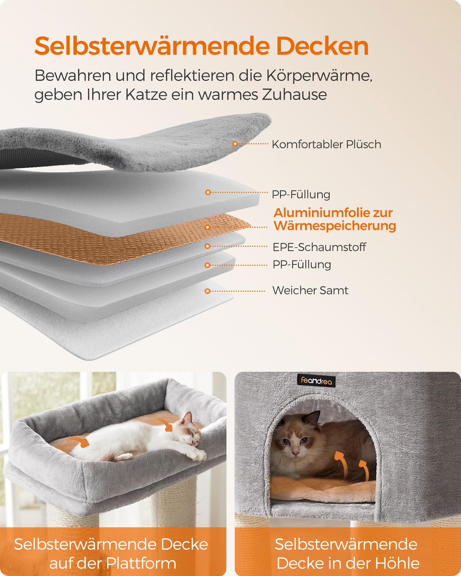 Diagramma che mostra la struttura multistrato di una coperta autoriscaldante per gatti con strati di peluche e alluminio.