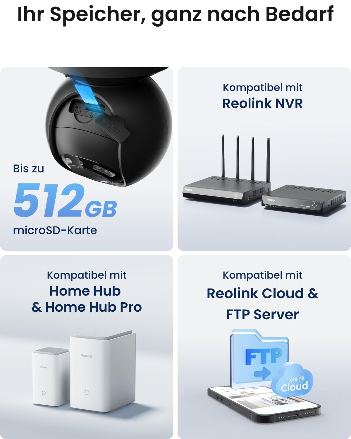 Grafica che mostra le opzioni di archiviazione Reolink: MicroSD, NVR, Home Hub e Cloud.