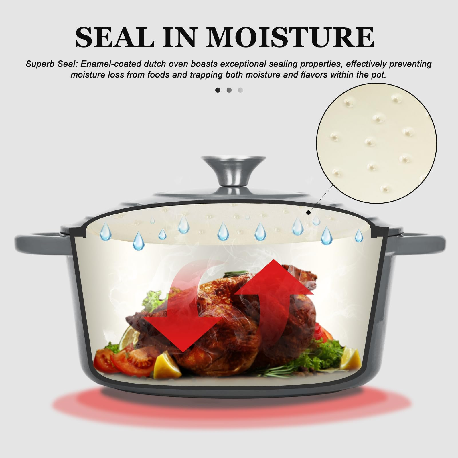 Cocotte en coupe montrant du poulet rôti, de la vapeur montante et des gouttes d'eau illustrant la rétention d'humidité.
