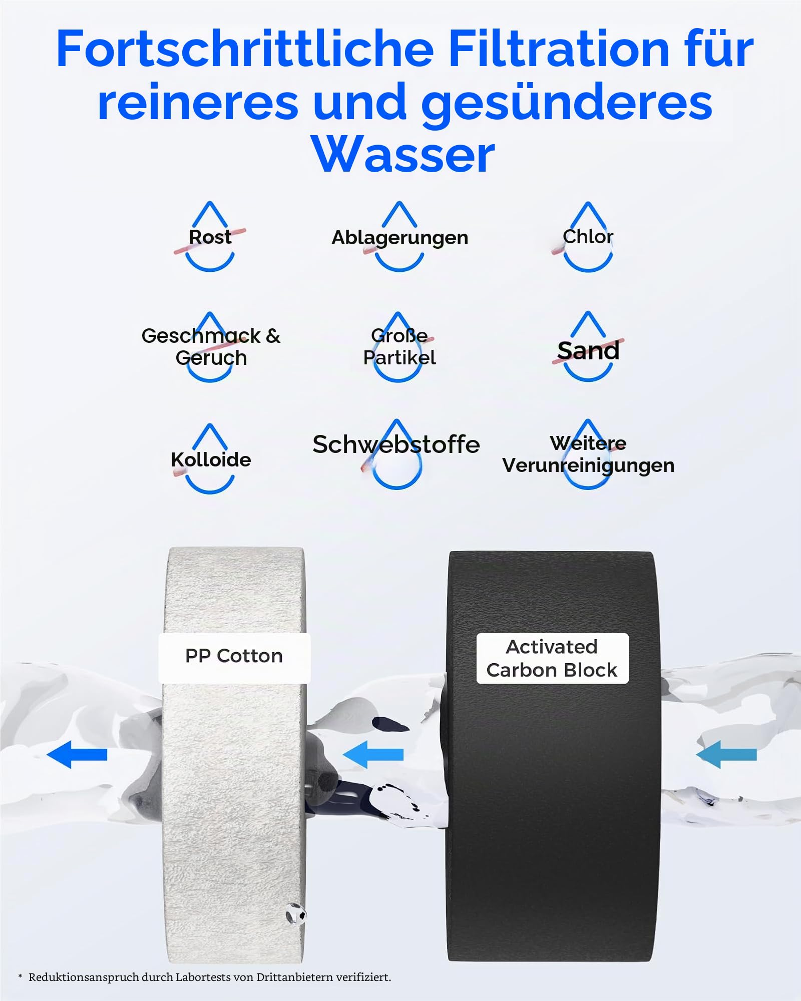Diagramma mostra la filtrazione dell'acqua con cotone PP e carbone attivo.