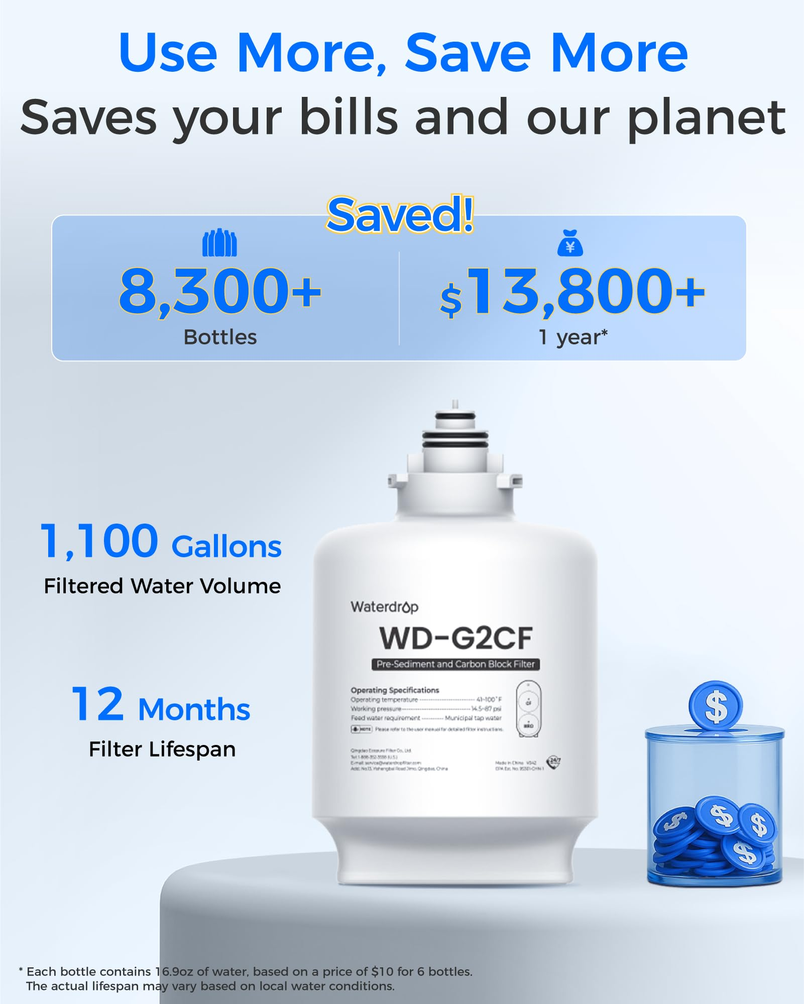Infografica che mostra un filtro dell'acqua bianco con risparmi in bottiglie e denaro.