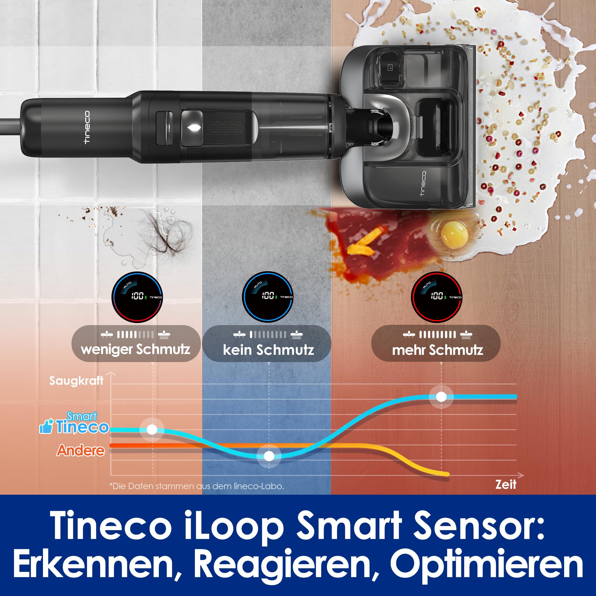 Tineco iLoop Smart Sensor Grafik zeigt Leistung bei unterschiedlichem Schmutz auf verschiedenen Bodenarten.