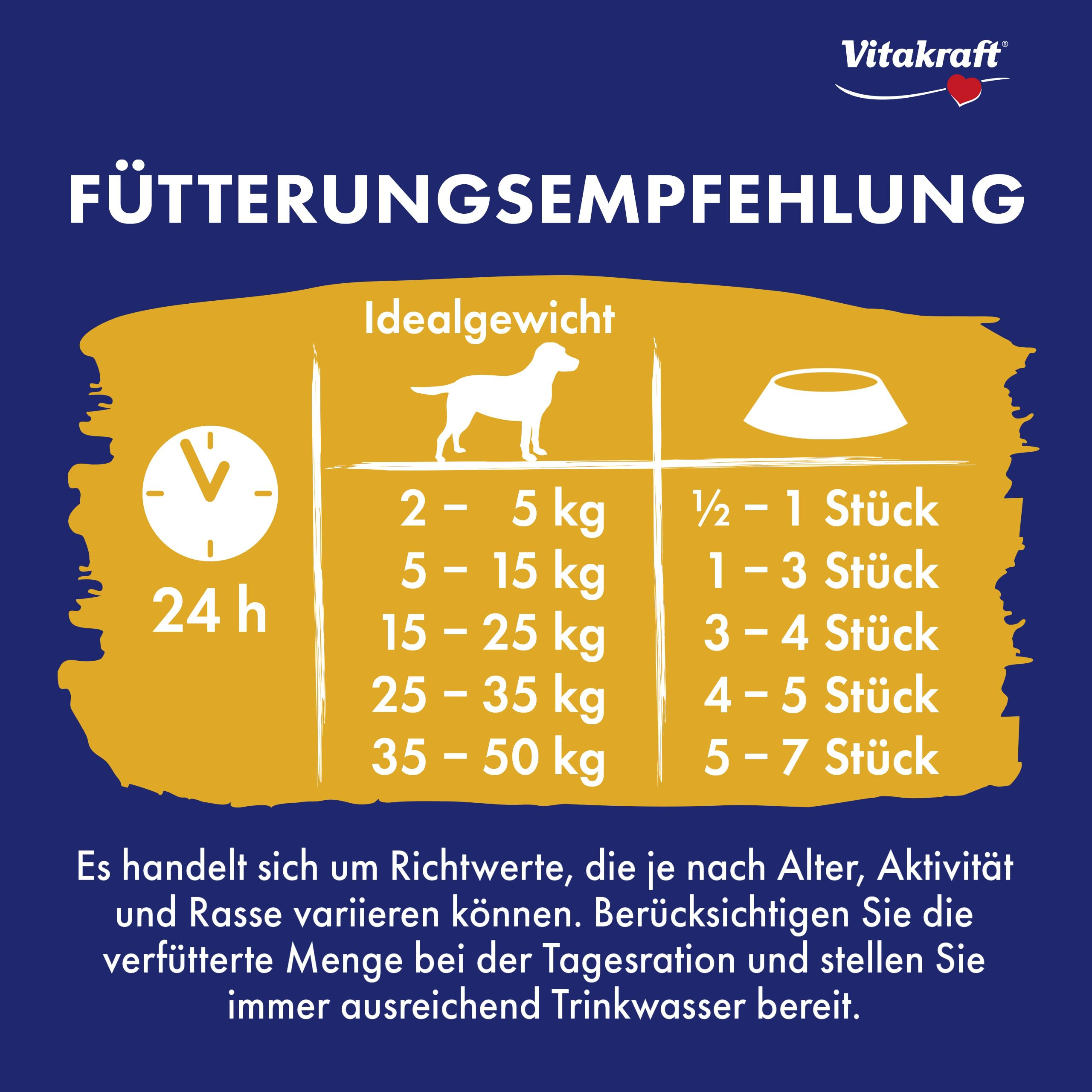 Vitakraft Fütterungsempfehlung für Hunde nach Gewicht.