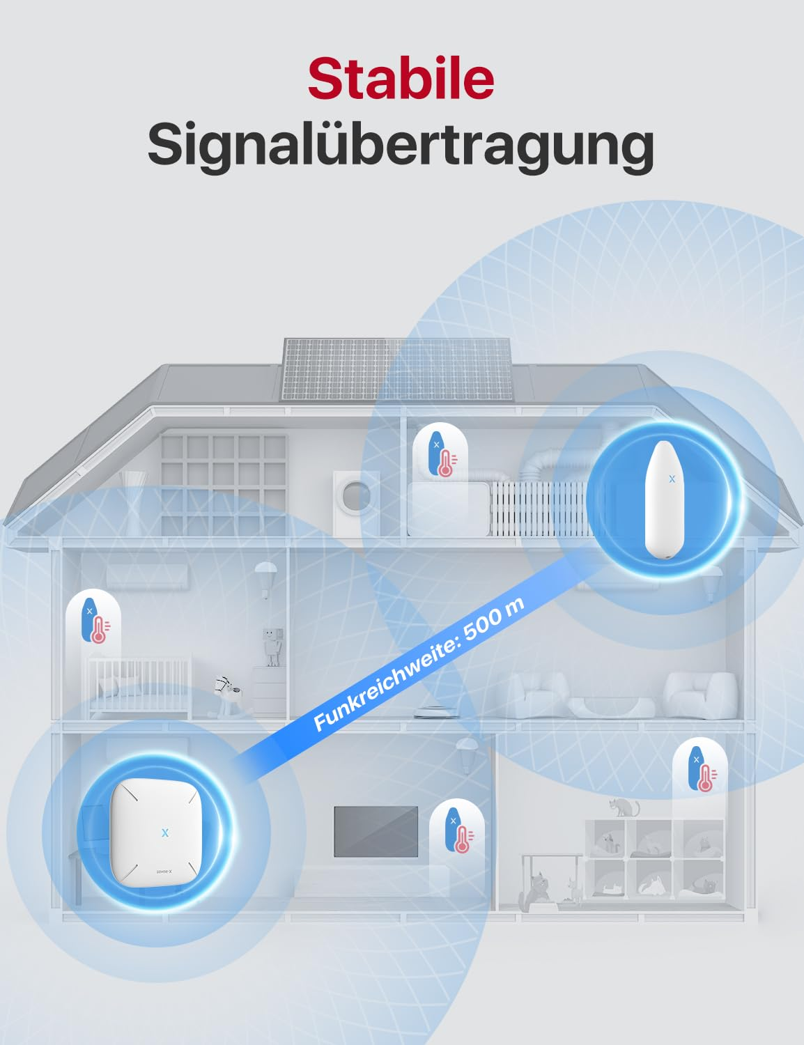 Coupe transversale d'une maison montrant la transmission de signaux sans fil sur 500 m.