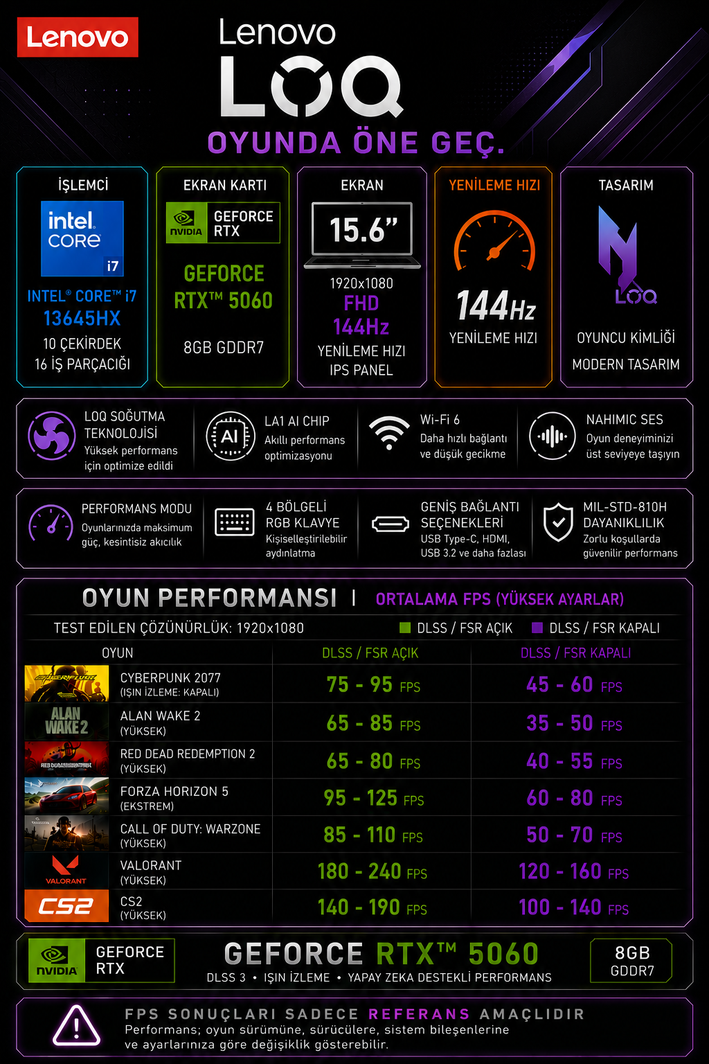 İşlemci, ekran kartı, ekran, özellikler ve oyun performans testlerini detaylandıran Lenovo LOQ oyun dizüstü bilgisayar afişi.