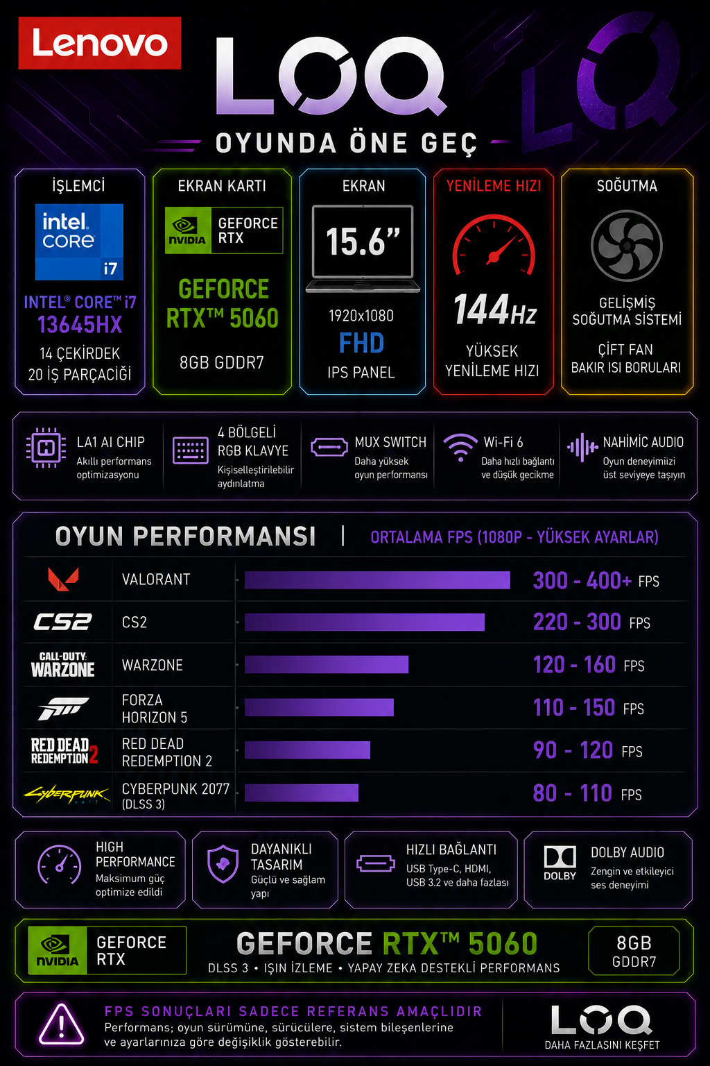 Intel Core i7 ve RTX 5060 özellikli Lenovo LOQ dizüstü bilgisayarın teknik özellikleri ve oyun performansı.